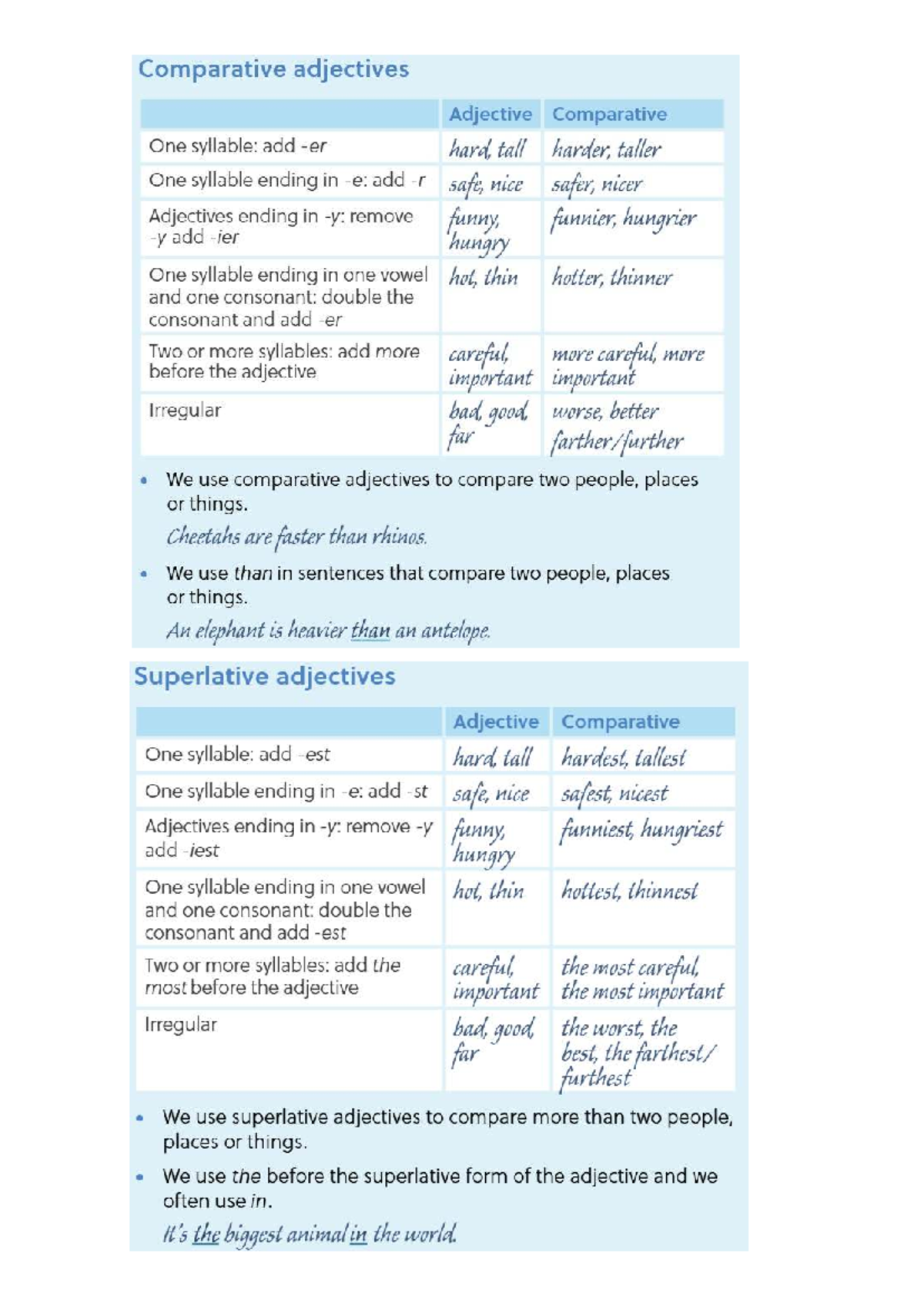 Comparative and Superlative Adjectives: Grammar Guide 1ro 5ta Unidad ...