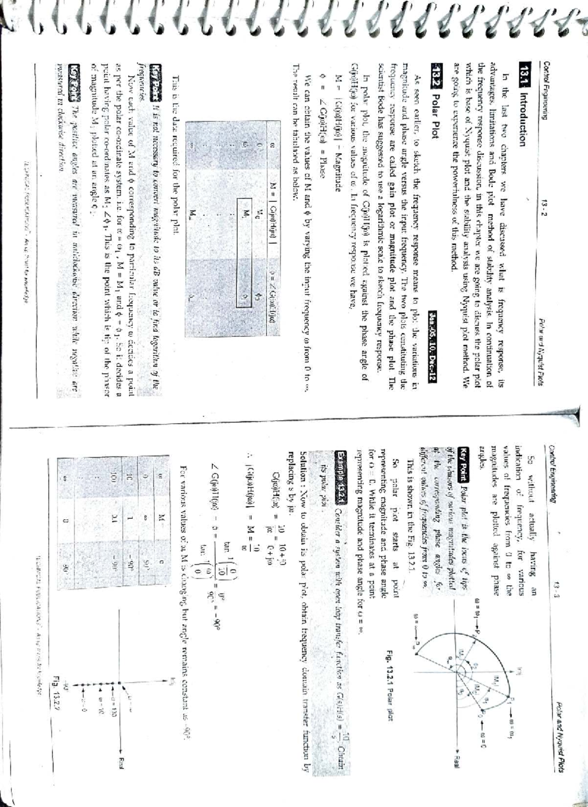 Control Engineering CE-Module-4: Polar and Nyquist Plots Analysis - Studocu