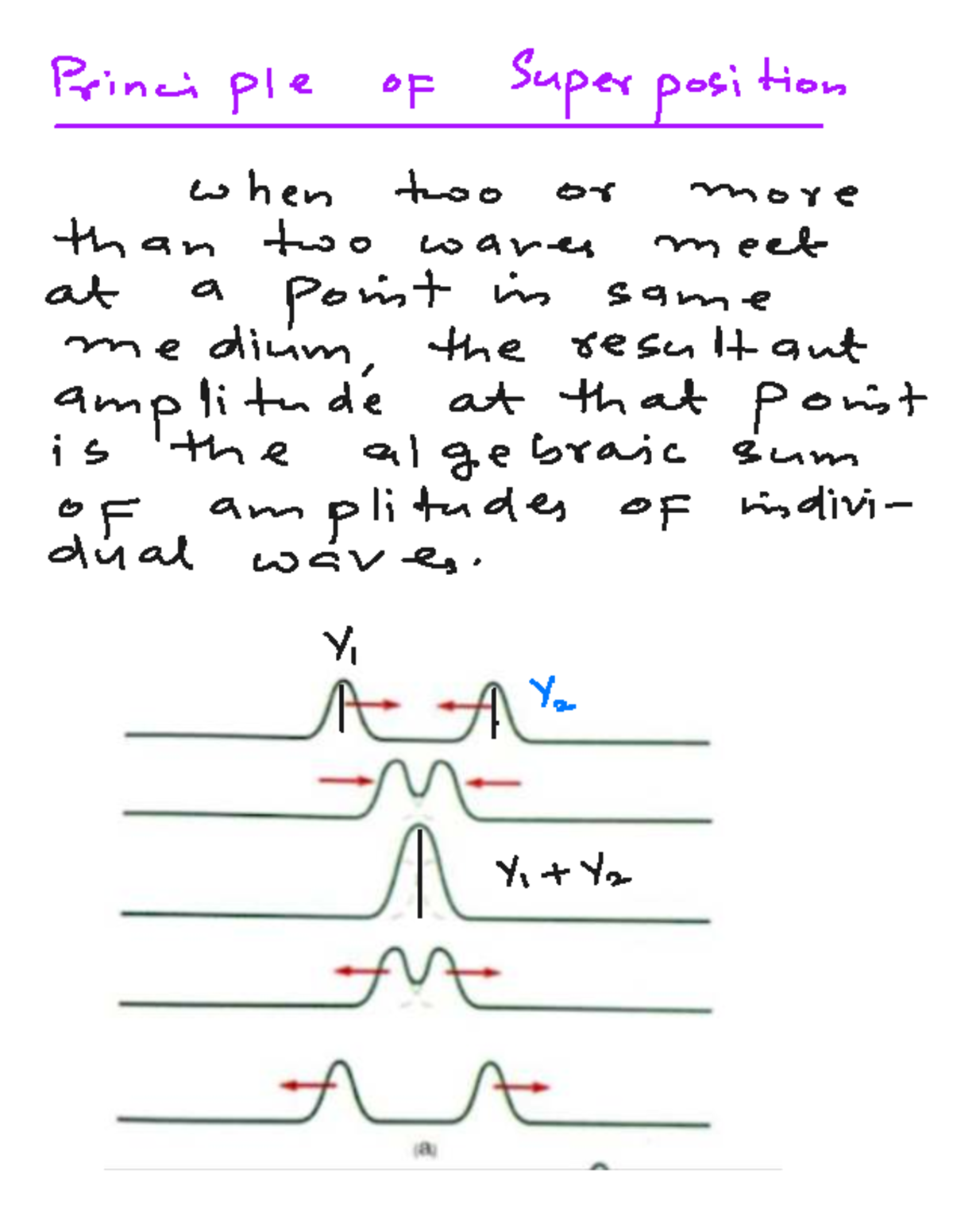 Superposition of Waves: Principles and Interference Effects - Studocu