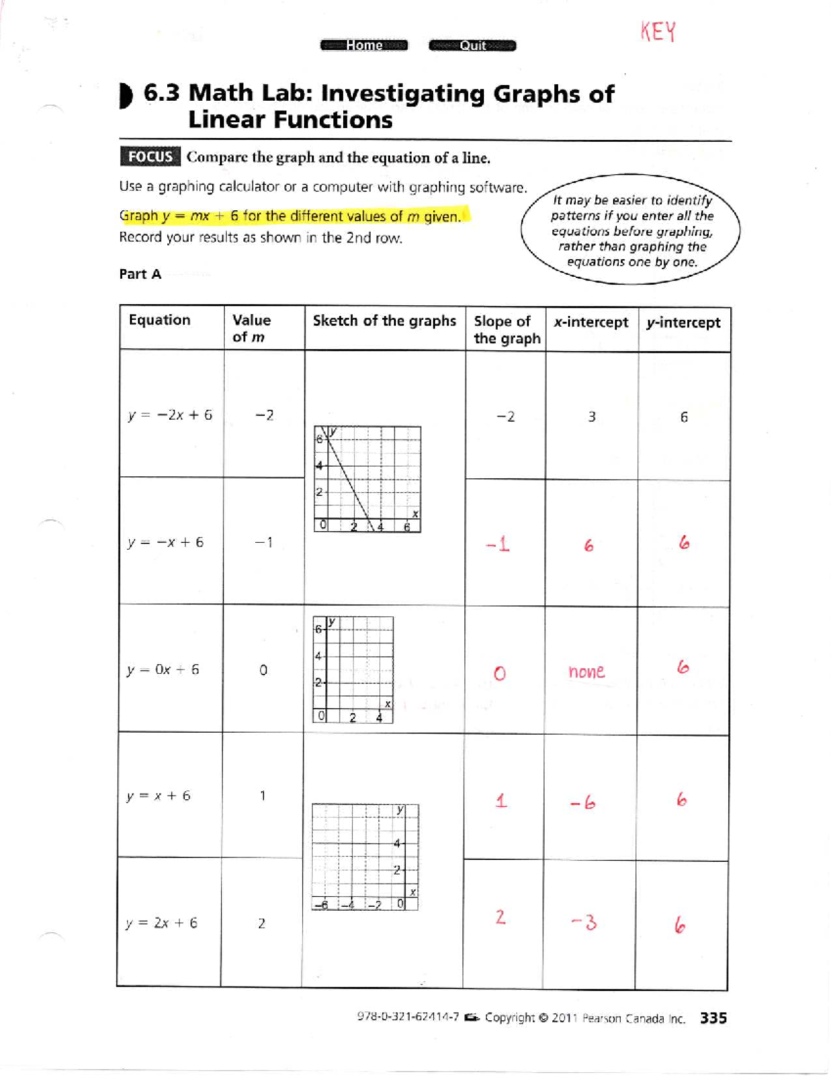 Math 10C - 6.3 Math Lab Investigating Graphs of Linear Functions Key ...