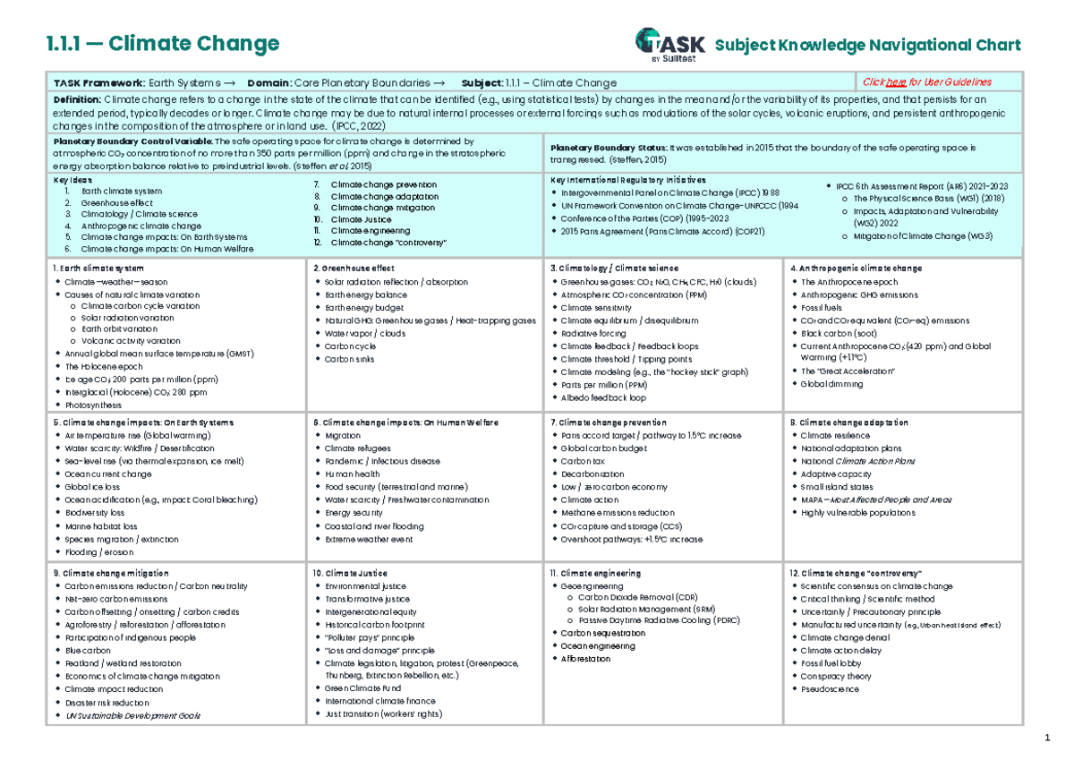 Task Du Cours De Management Climate Change Subject Knowledge Navigational Chart Task