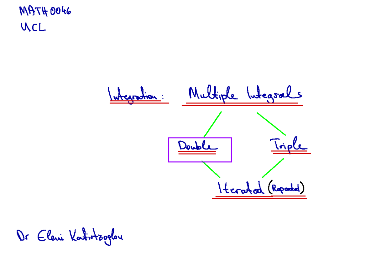 MATH0046 19 Integration A - MATH 0046 UCL Integration : Multiple ...