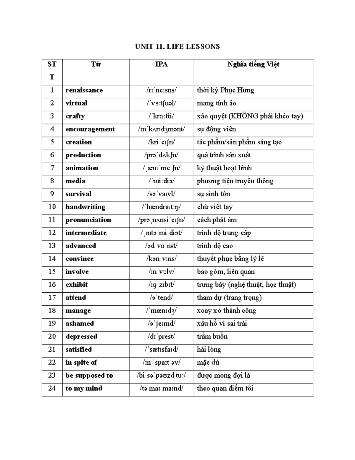 UNIT 11: Life Lessons Vocabulary and Meanings - Studocu