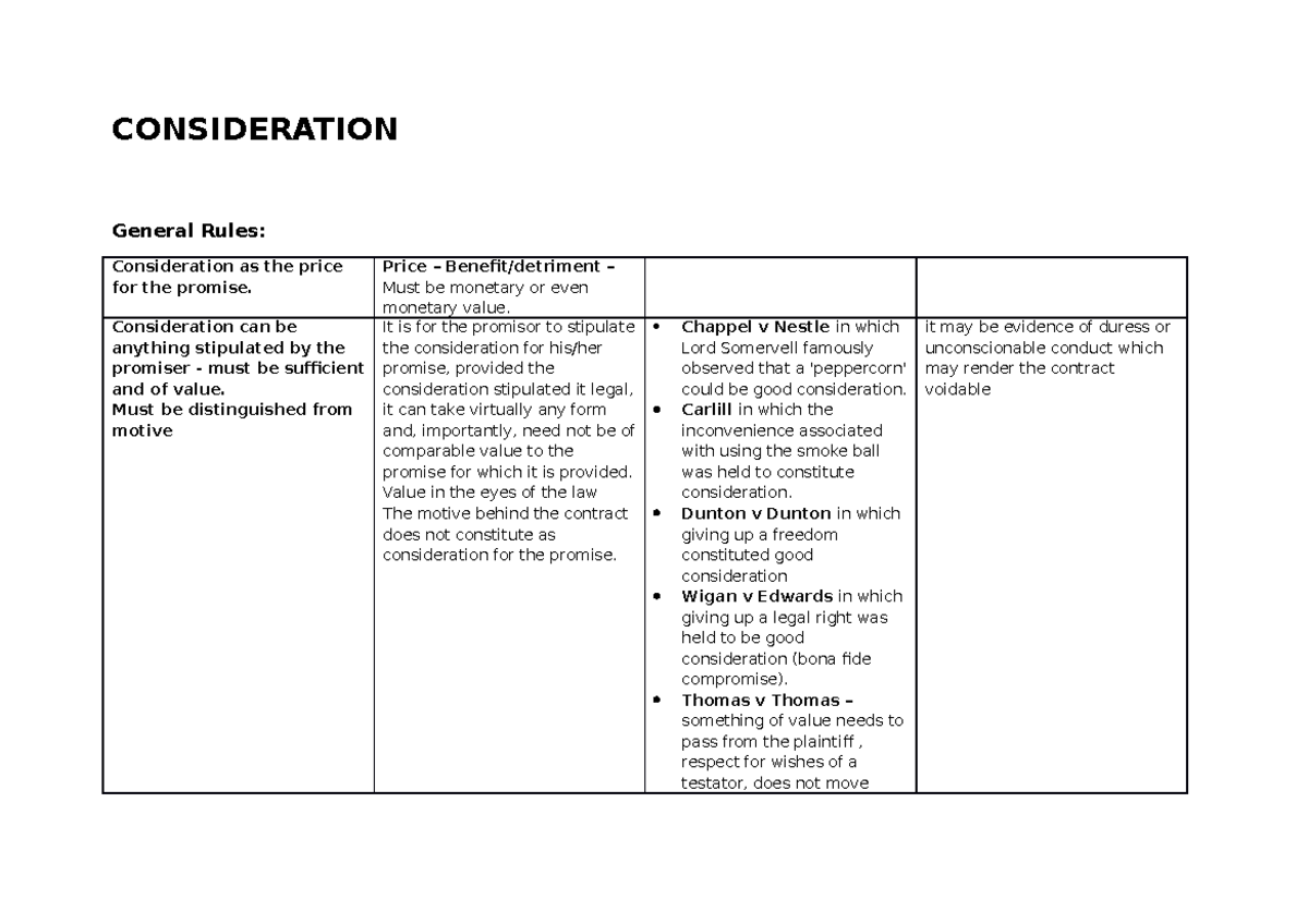 Consideration Cases & Rules in Contract Law (Legal 101) - Studocu