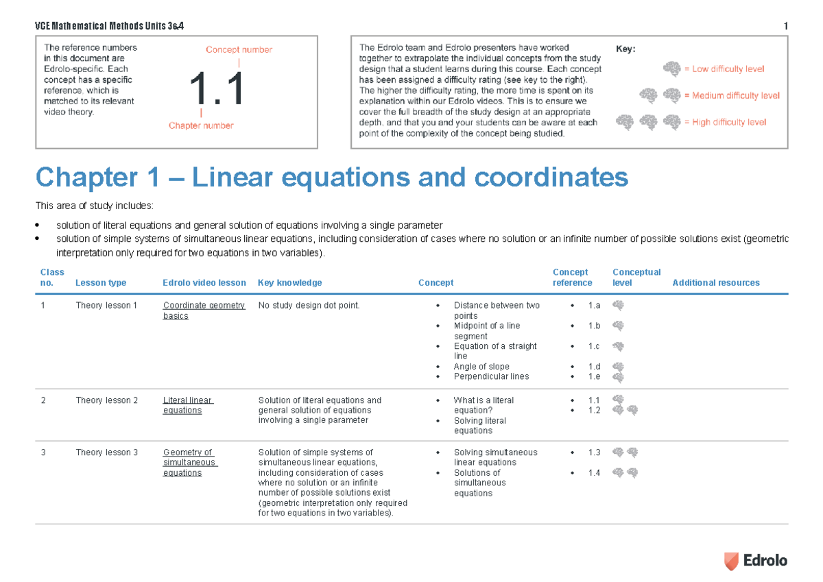 VCE Mathematical Methods Units 34 – Linear Equations & Functions Study ...