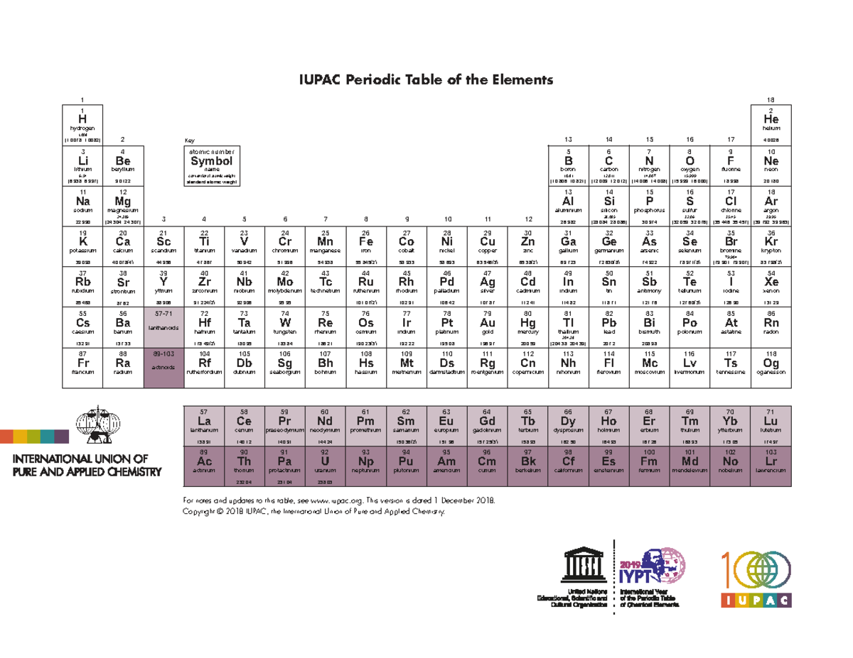 IUPAC Periodic Table of Elements: Physical Constants Overview - Studocu