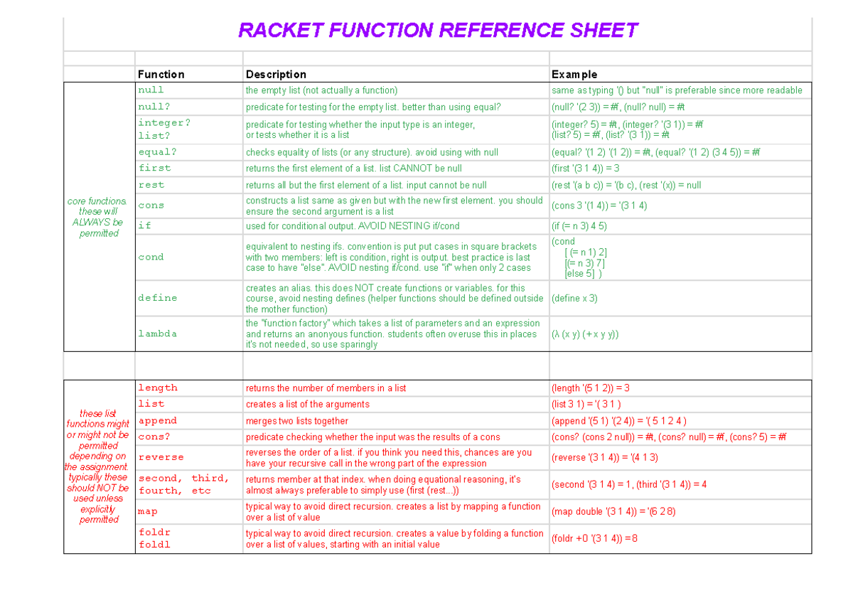 Racket Function Reference Sheet - Studocu