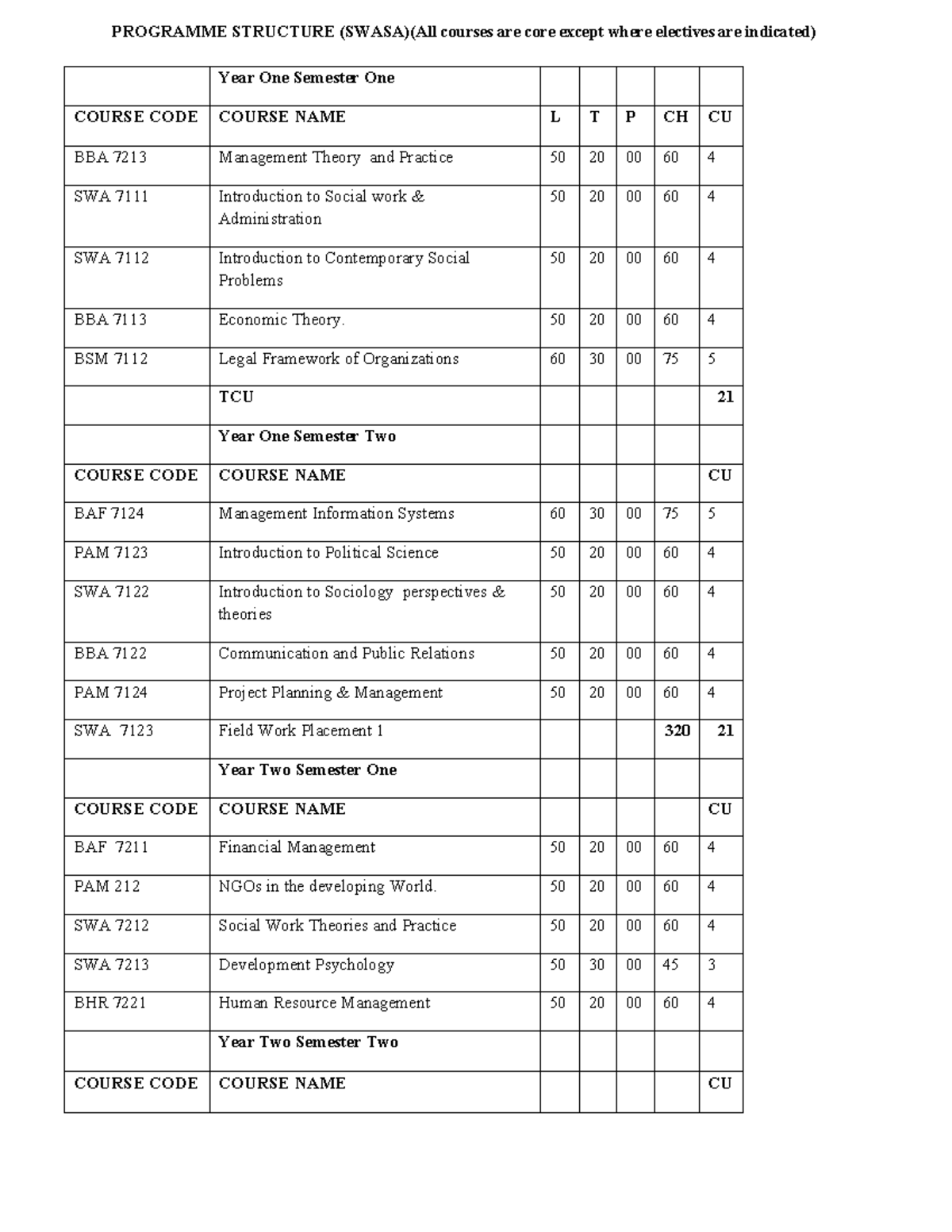 Bswsa - Programme Structure Overview for Course Planning - Studocu