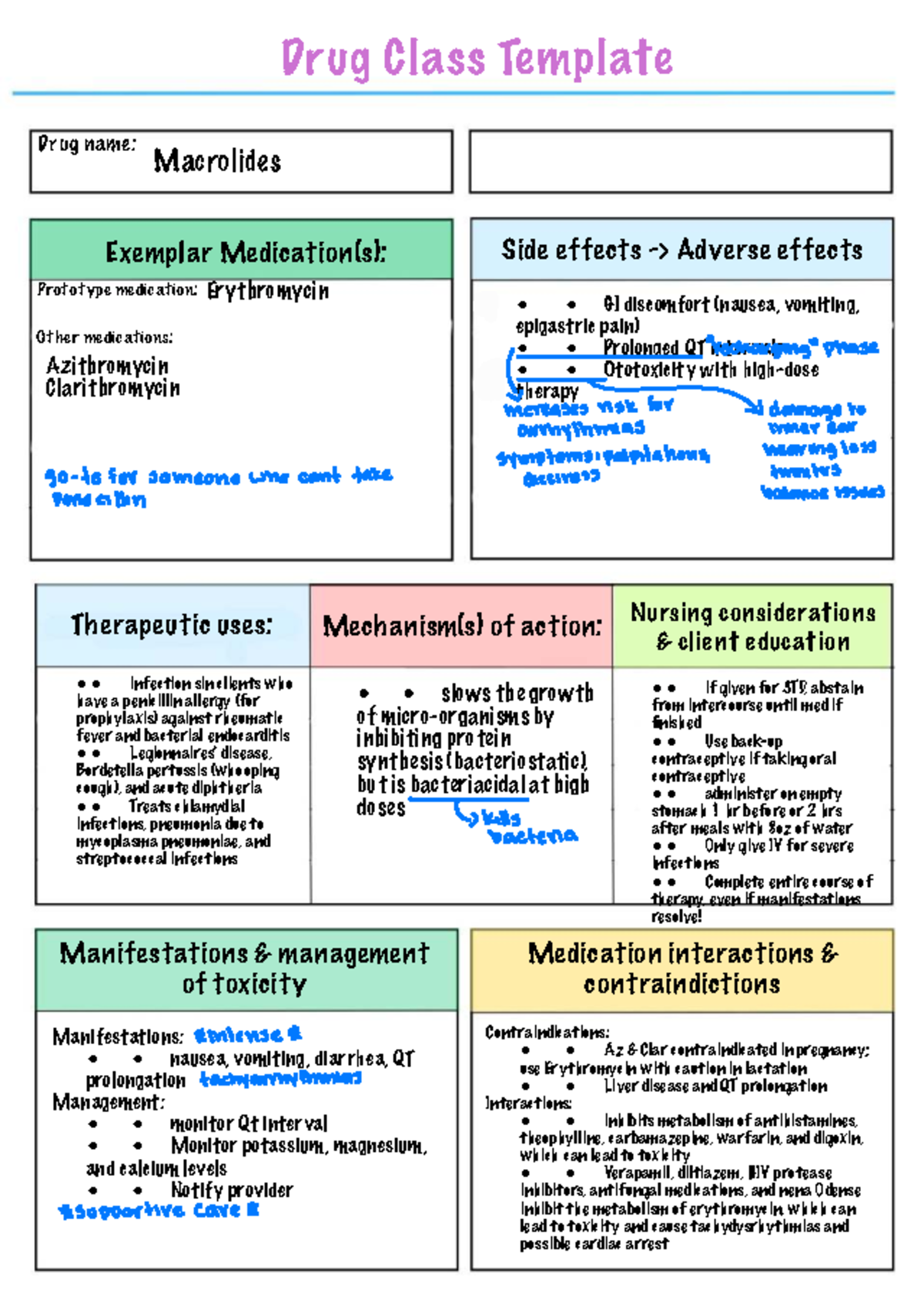 Drug Class Template Overview: Macrolides, Aminoglycosides, UTI ...