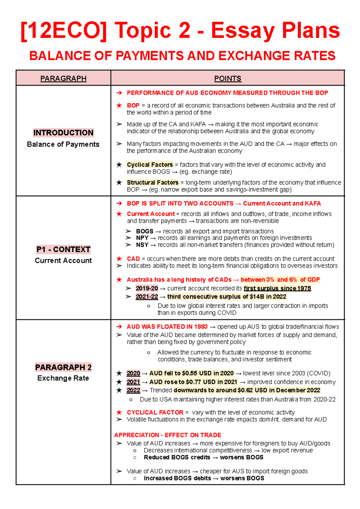 HSC Eco Topic 2 Essay Plans: Balance of Payments & Exchange Rates ...