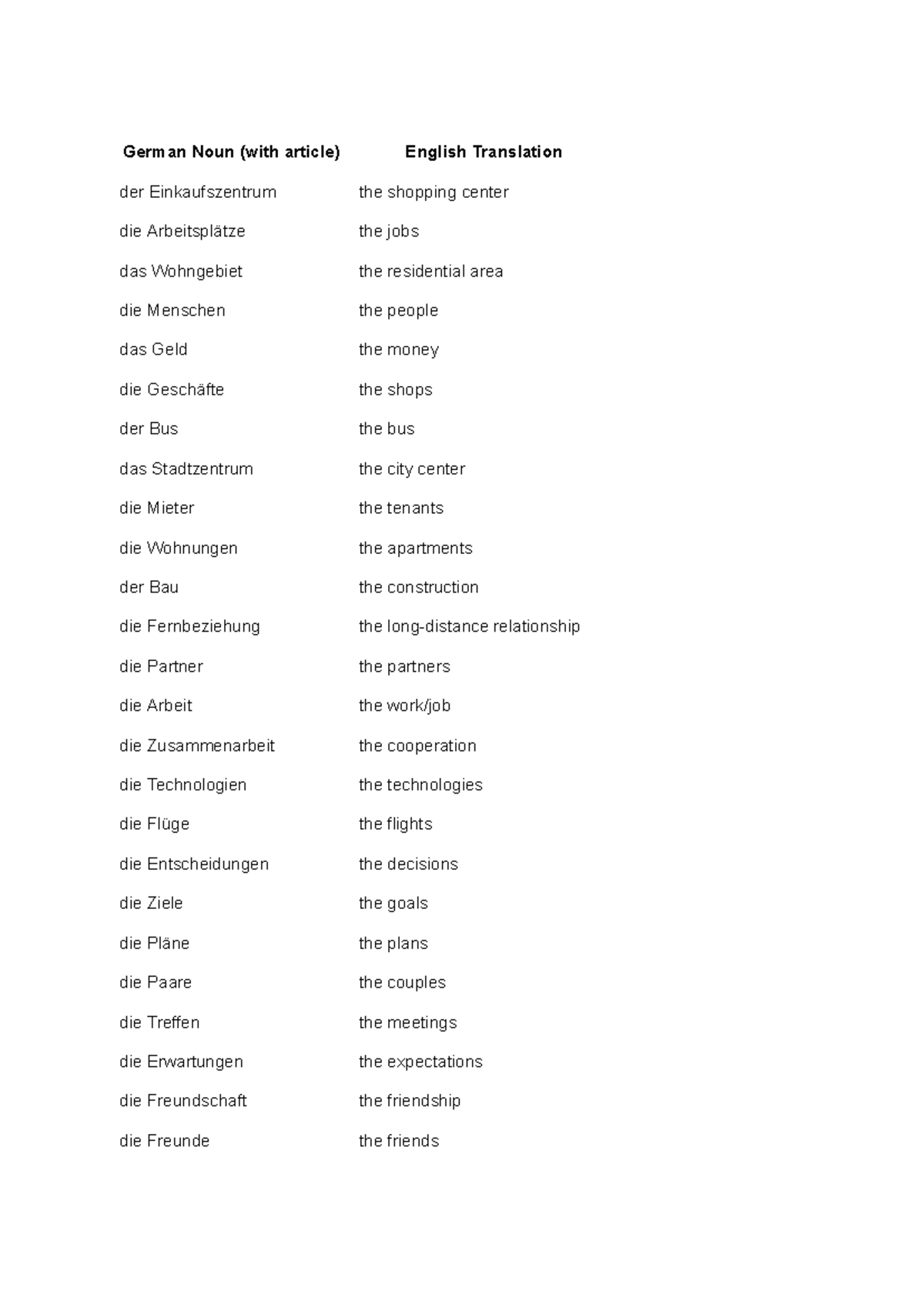 German Vocabulary List (Vocabularies 1) - Studocu