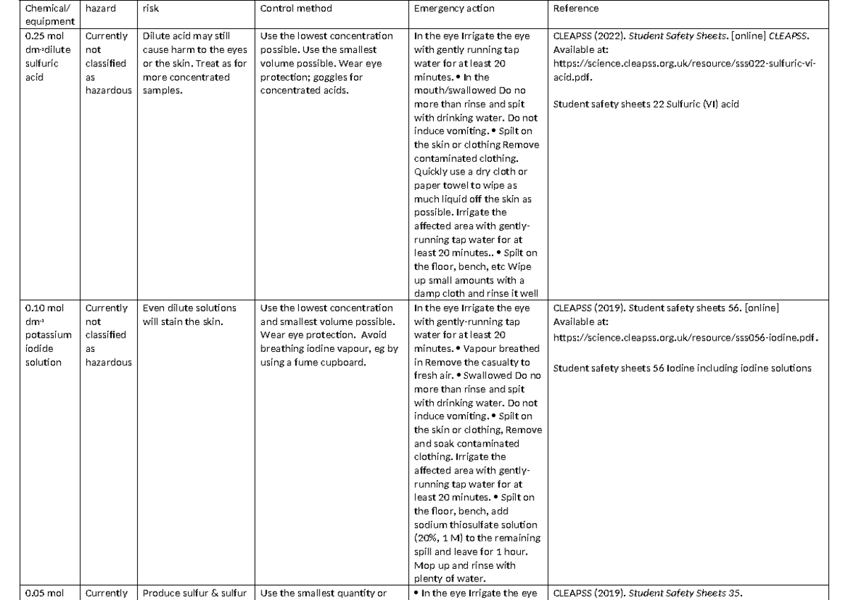 Risk Assessment for Chemical Hazards in Rp7A Lab: Safety Guidelines ...