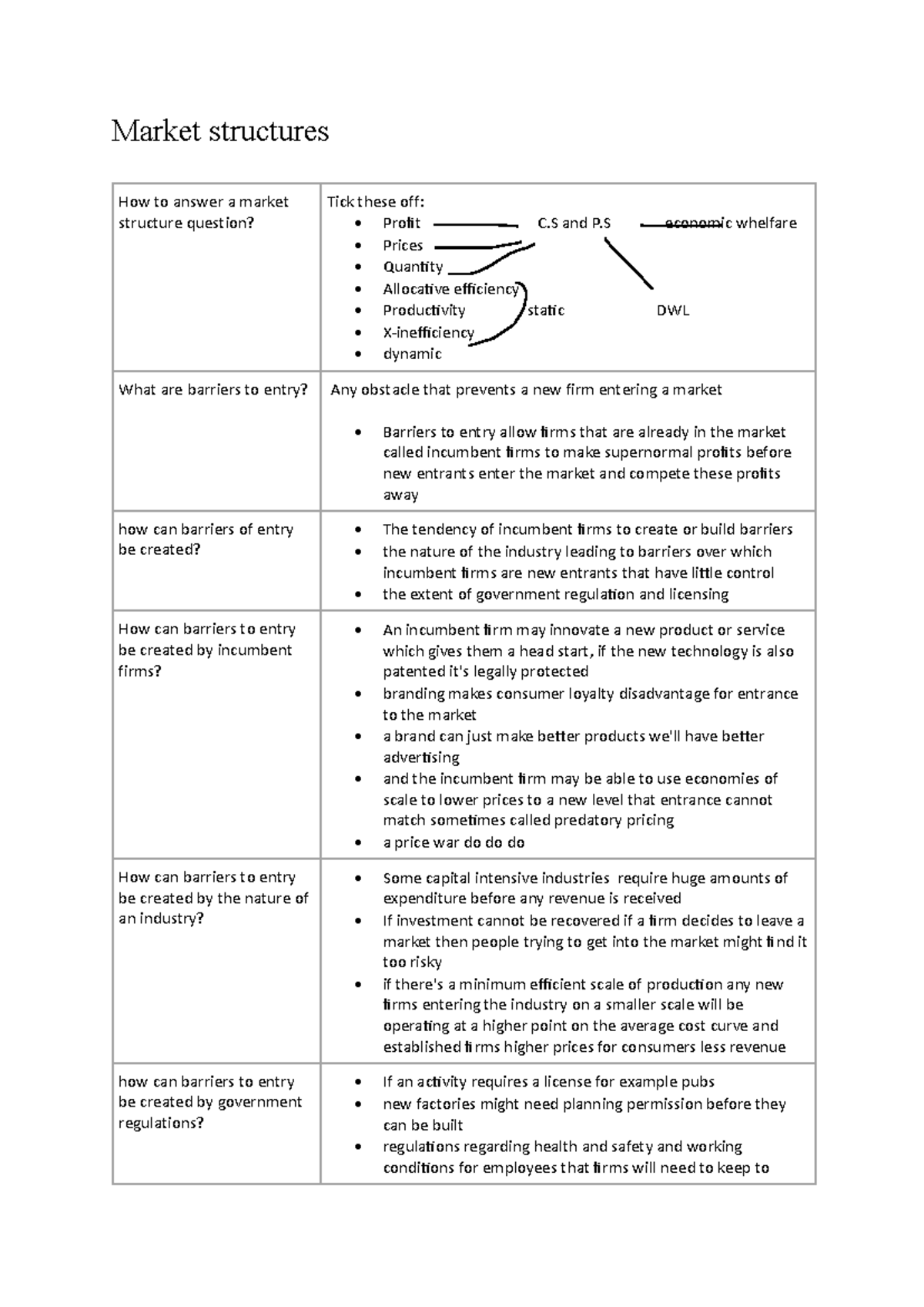 Market Structures - Key Concepts and Barriers to Entry Study Sheet ...