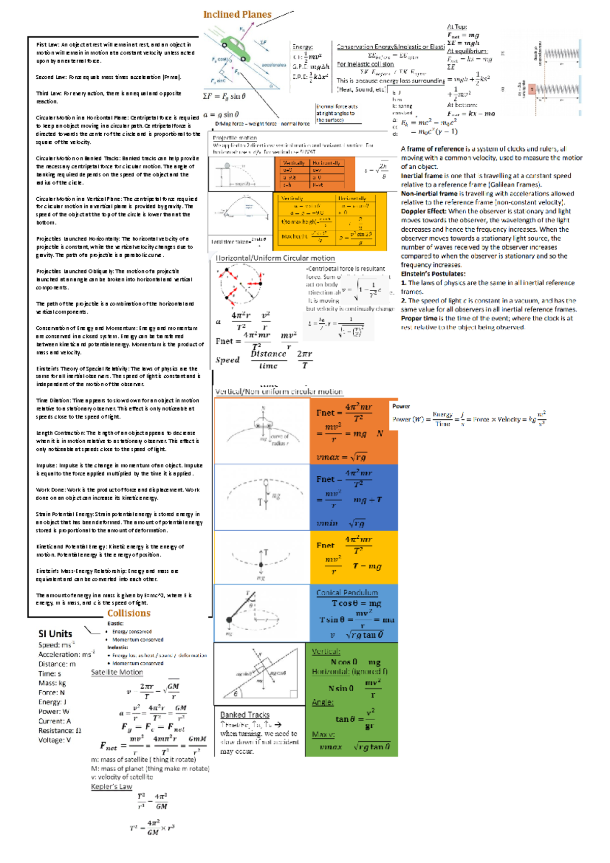 AOS 3 Unit 3 Physics Cheat Sheet: Key Concepts and Formulas - Studocu