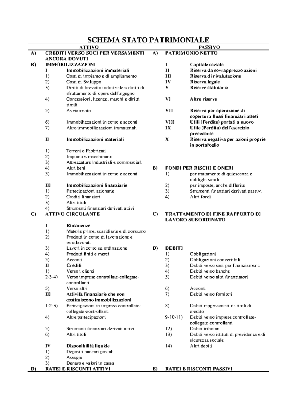 Schema Bilancio Civile SP e CE - Aggiornamento Completo 2023 - Studocu