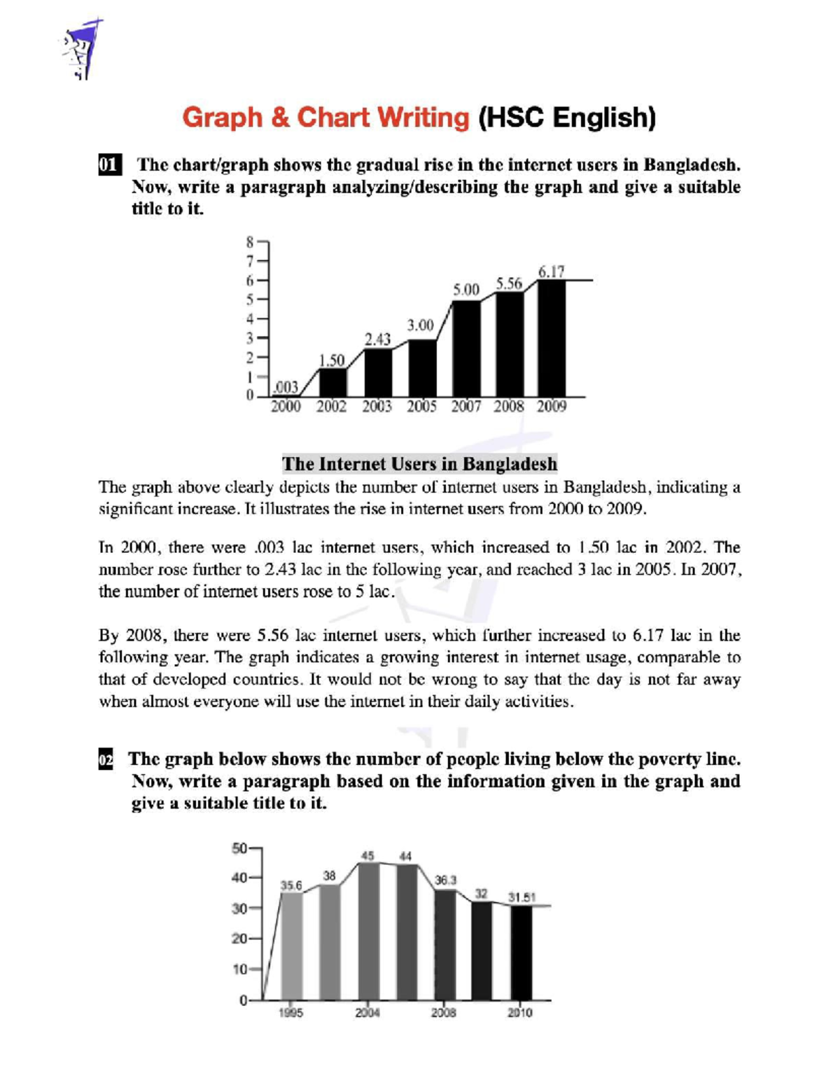 HSC English Graph Chart Analysis: Internet Users & Poverty Trends - Studocu