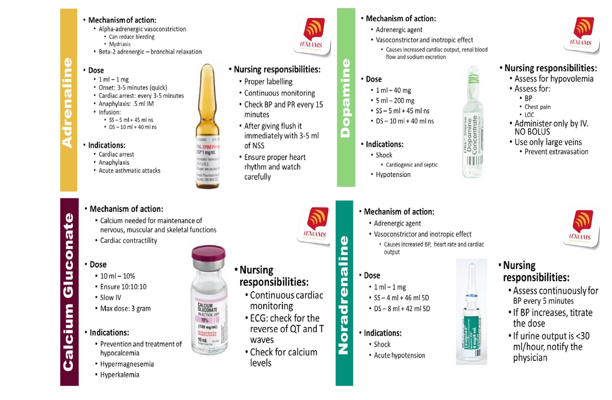 12 common emergency drugs - Nursing - Studocu