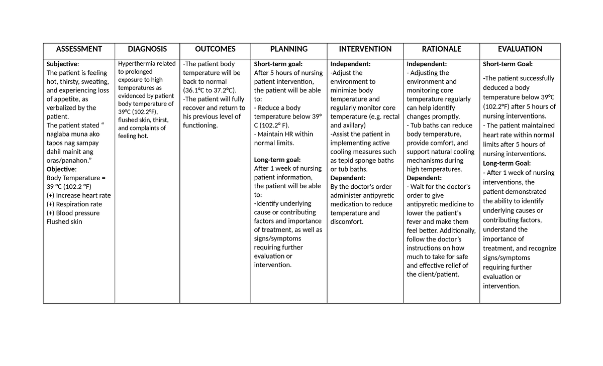Assessment Diagnosis Outcomes Planning Intervention NCP Guide - Studocu