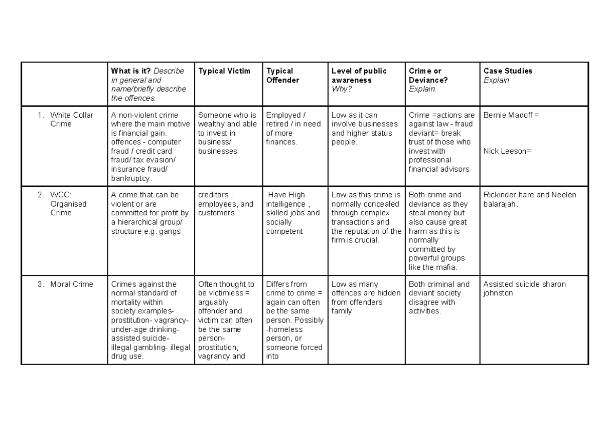 1.1 Analysis of Different Types of Crime: Case Studies and Examples ...