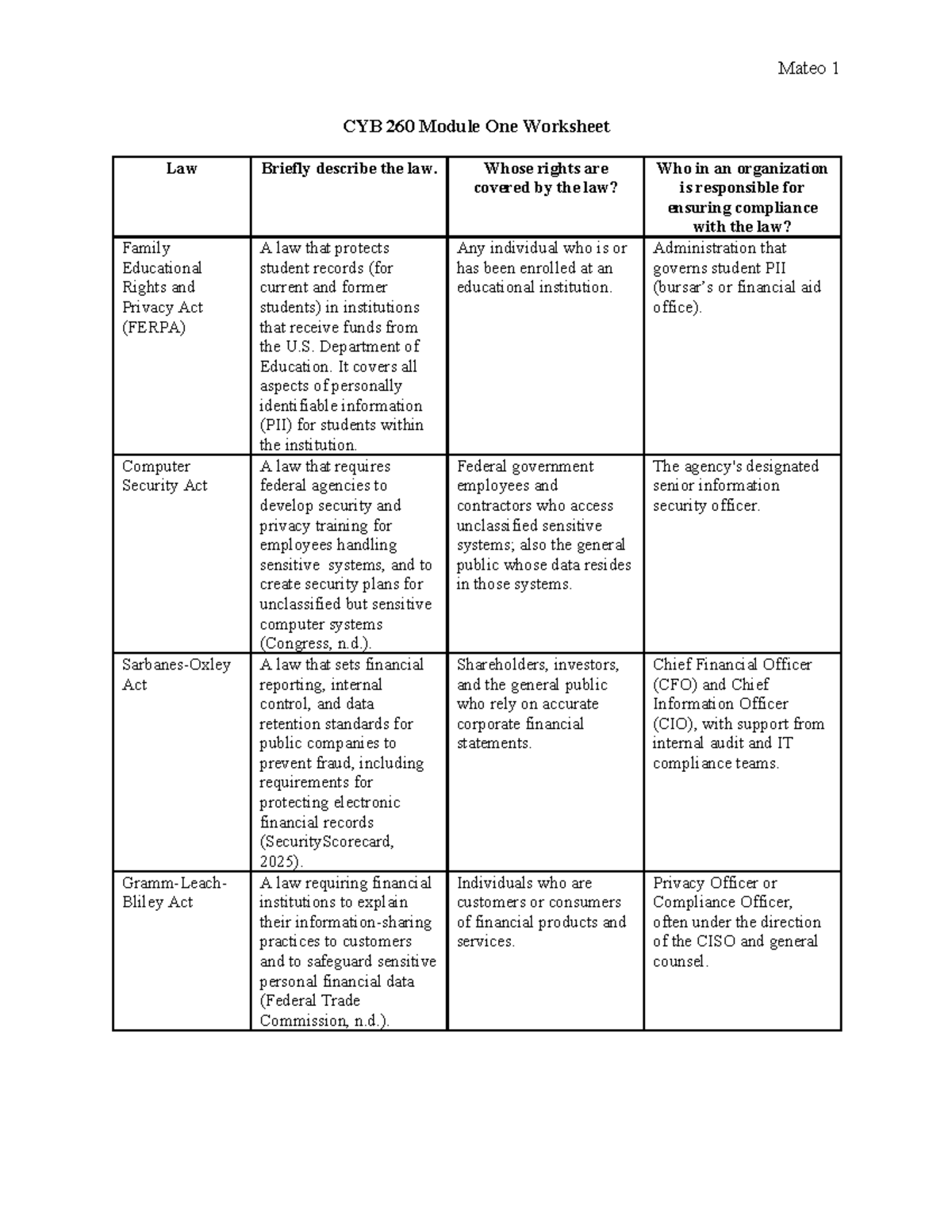 CYB 260 Module One Worksheet: Overview of Key Privacy Laws - Studocu