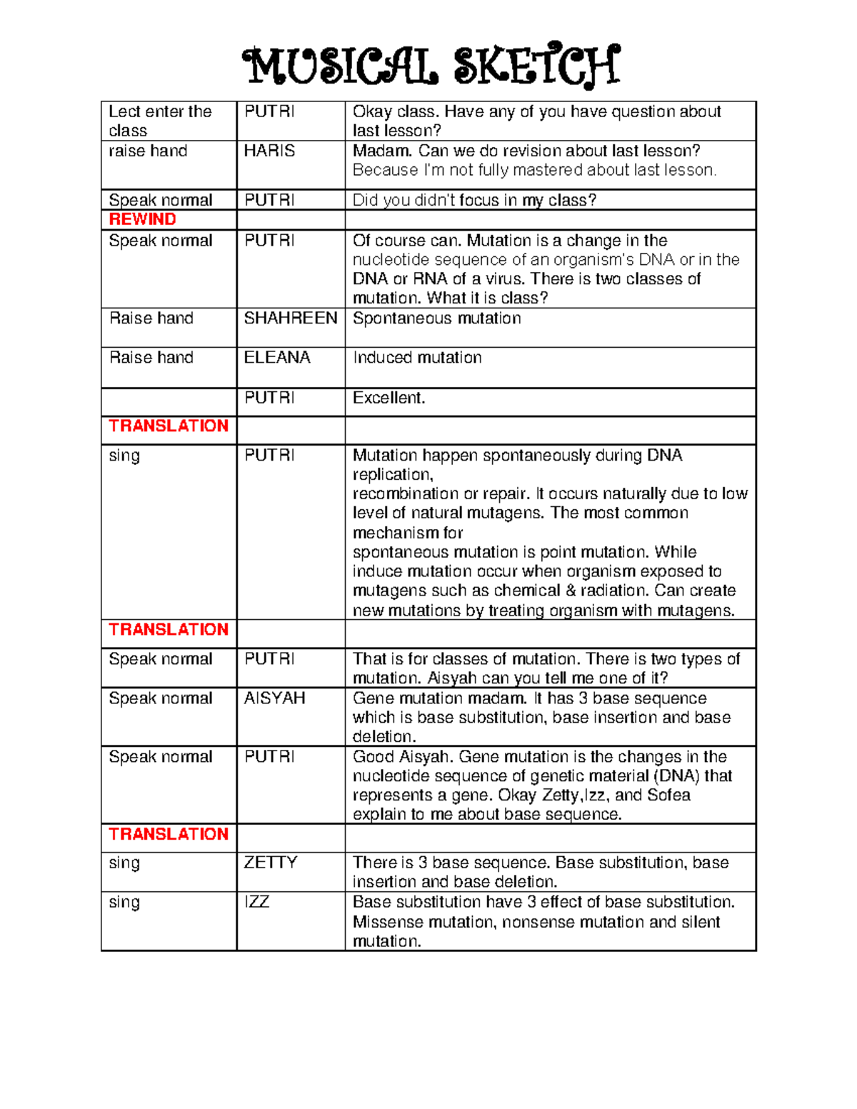 Musical Sketch Script - Lect enter the class PUTRI Okay class. Have any ...