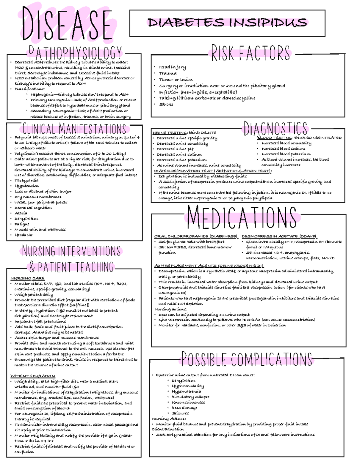 Diabetes Insipidus   Notes   Pathophysiology Disease Risk factors ...