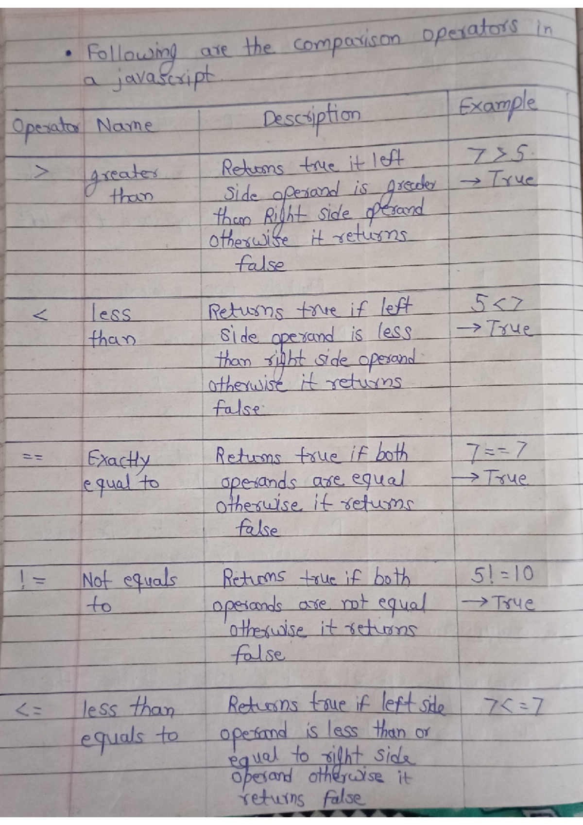 CSS 101: Practice with JavaScript Comparison Operators and Functions ...