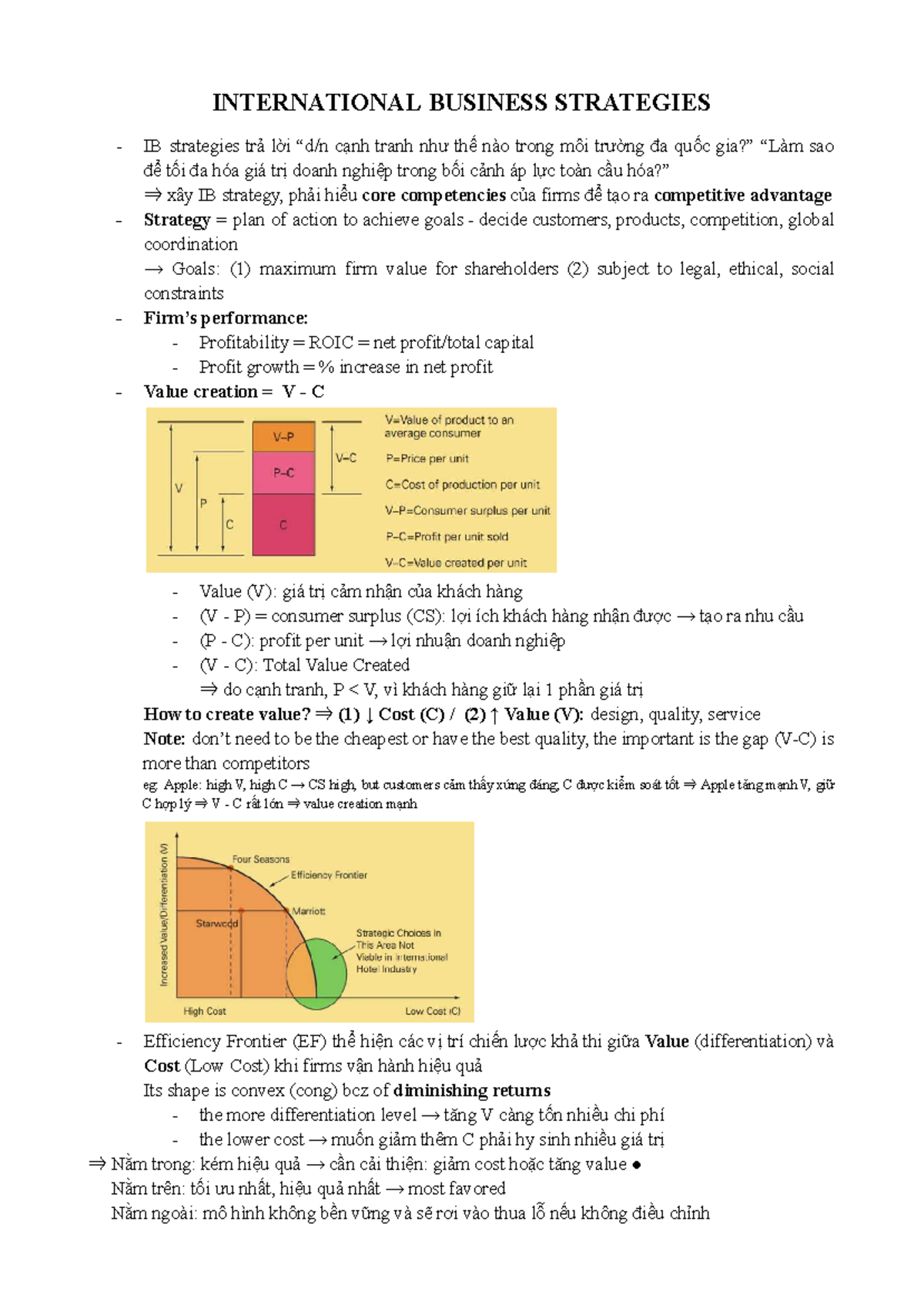 INTERNATIONAL BUSINESS STRATEGIES - IB 101 Lecture Notes - Studocu
