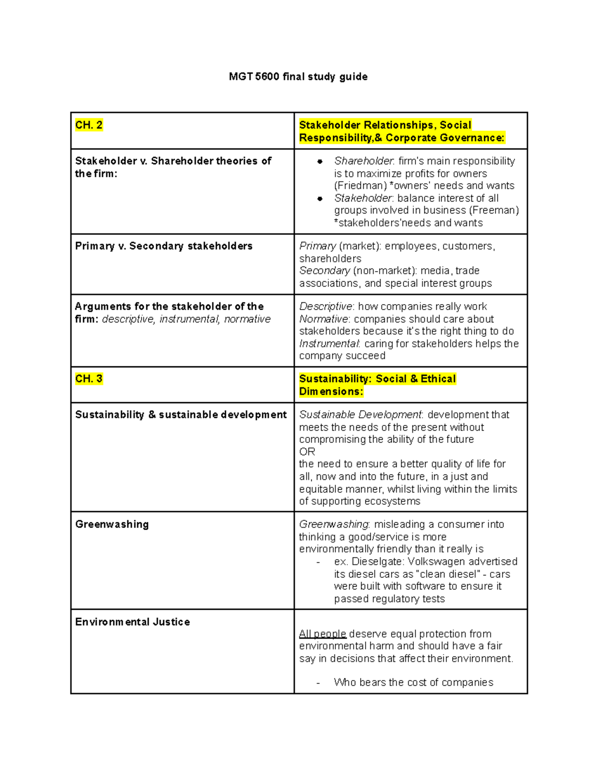 MGT 5600 Final Study Guide: Business Ethics & Sustainability - Studocu