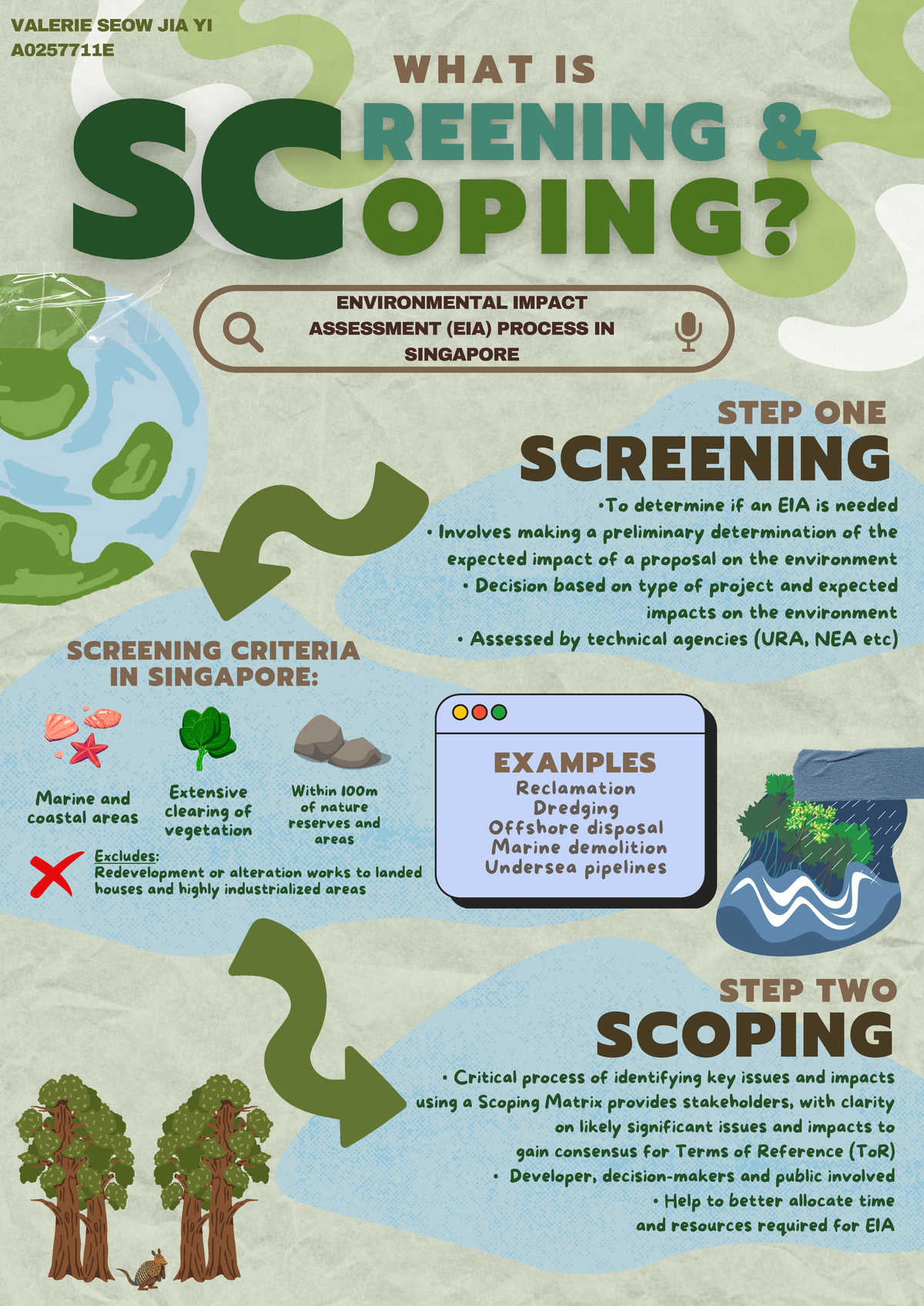 ENV3104: Screening and Scoping in Environmental Impact Assessment - Studocu