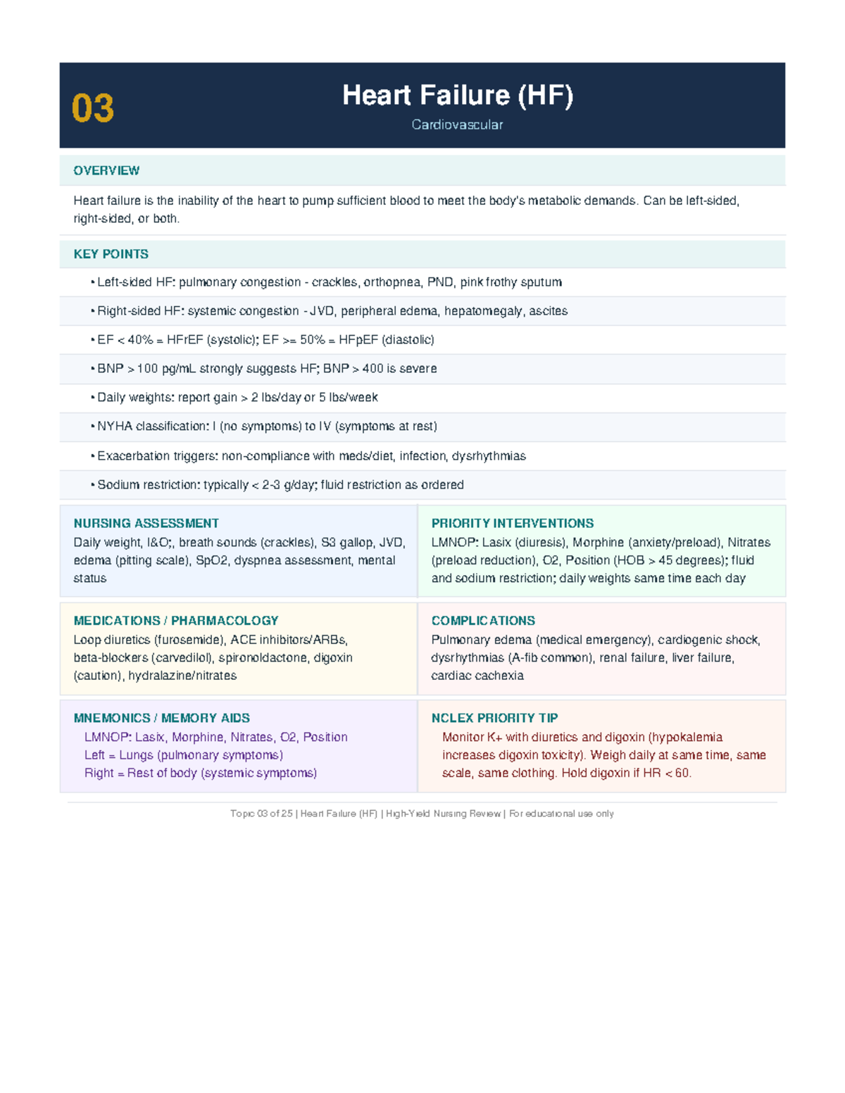 Topic 03 Heart Failure (HF) Nursing Overview and Key Points - Studocu