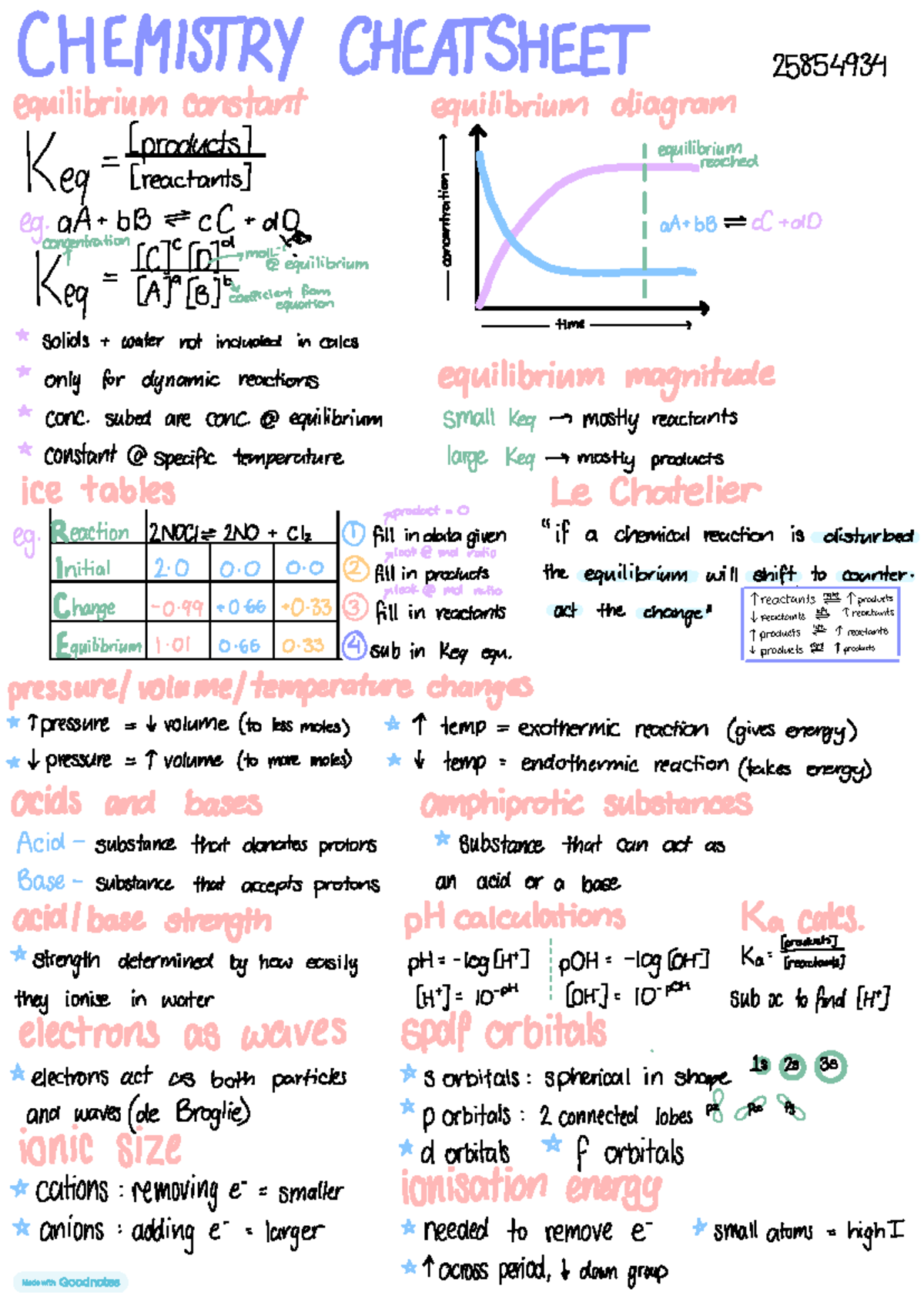 Chemistry Cheat Sheet - Chem 1 Final Exam Review - Studocu