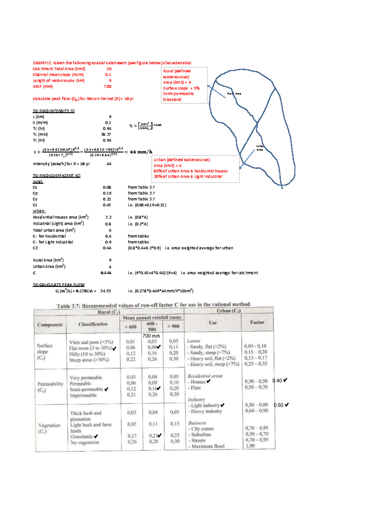 Rational Method Example: Peak Flow Calculation for Catchment - Studocu