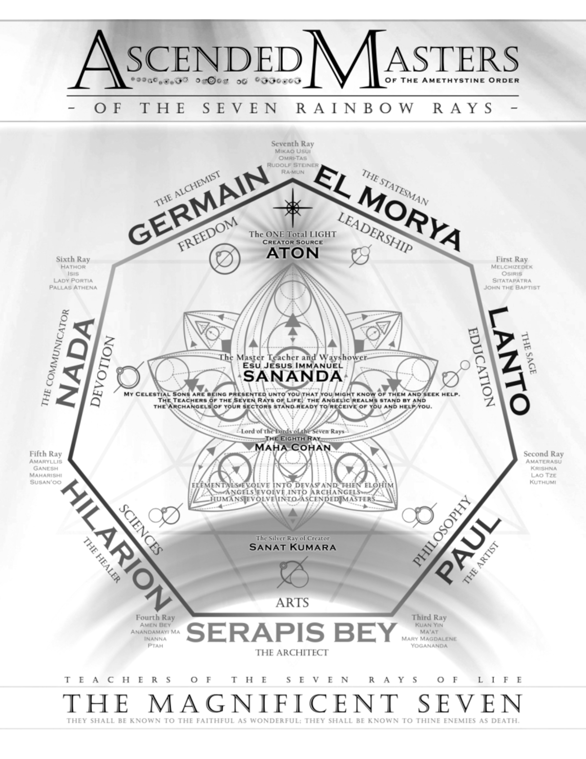 ASCENDED MASTERS OF THE SEVEN RAINBOW RAYS: A Study Guide - Studocu