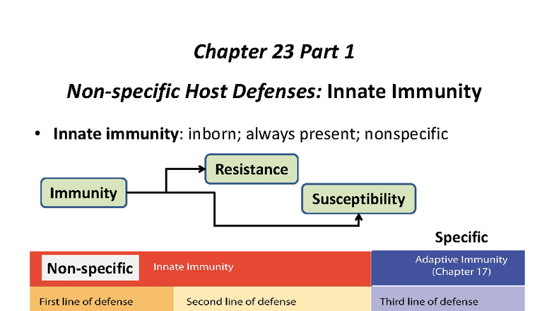 CH 23 Part 1 Innate Immunity (FA20)-1 - Immunity Resistance ...