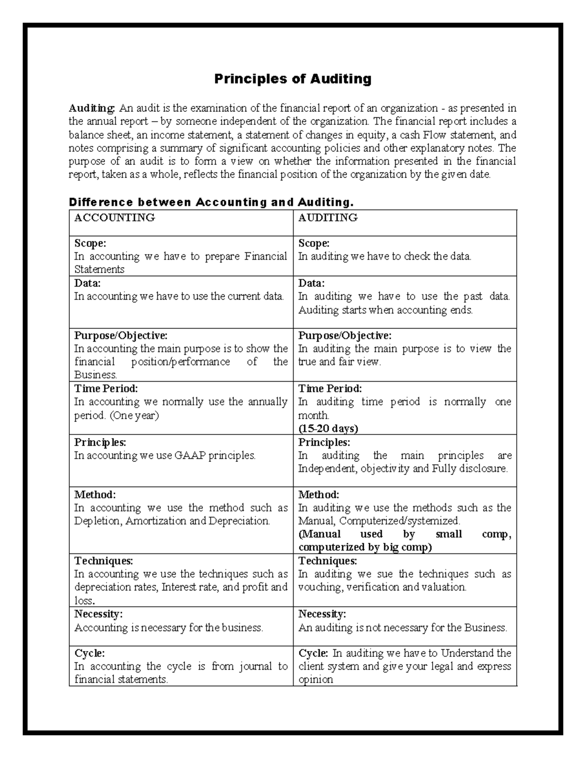 Audit prepartion - Principles of Auditing Auditing: An audit is the ...