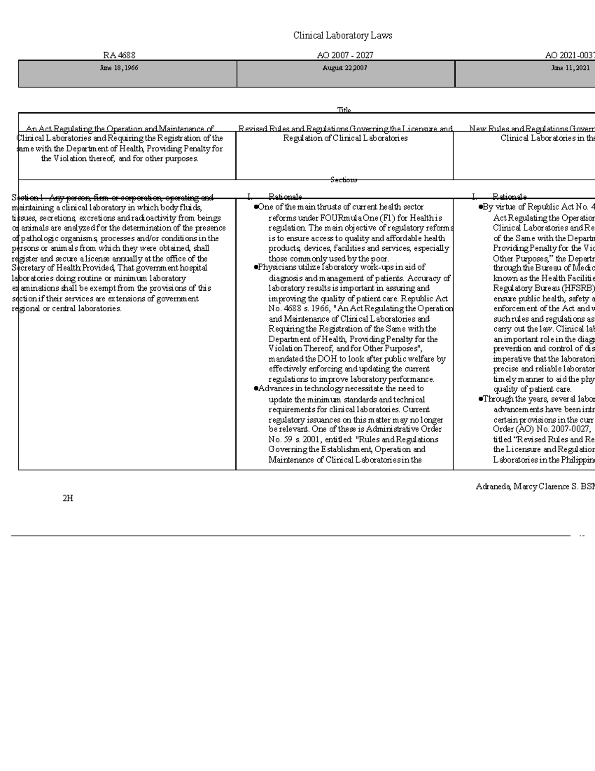 Clinical Laboratory Laws Overview: RA 4688 & AO 2007-2027 - Studocu
