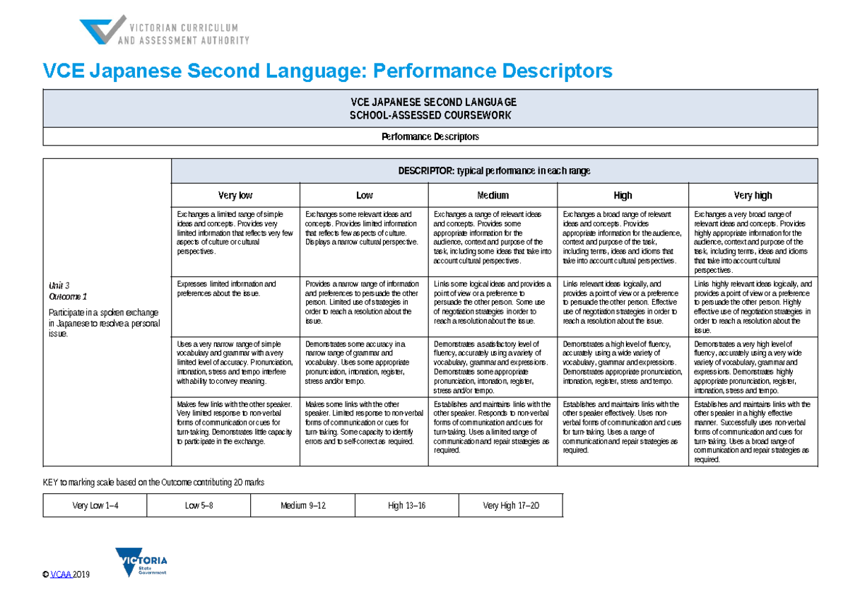 U3O1 Performance Descriptors for VCE Japanese SL - Studocu