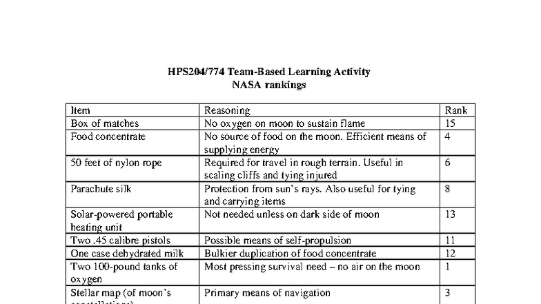 NASA Rankings Survival Items - Practice Activity - Studocu