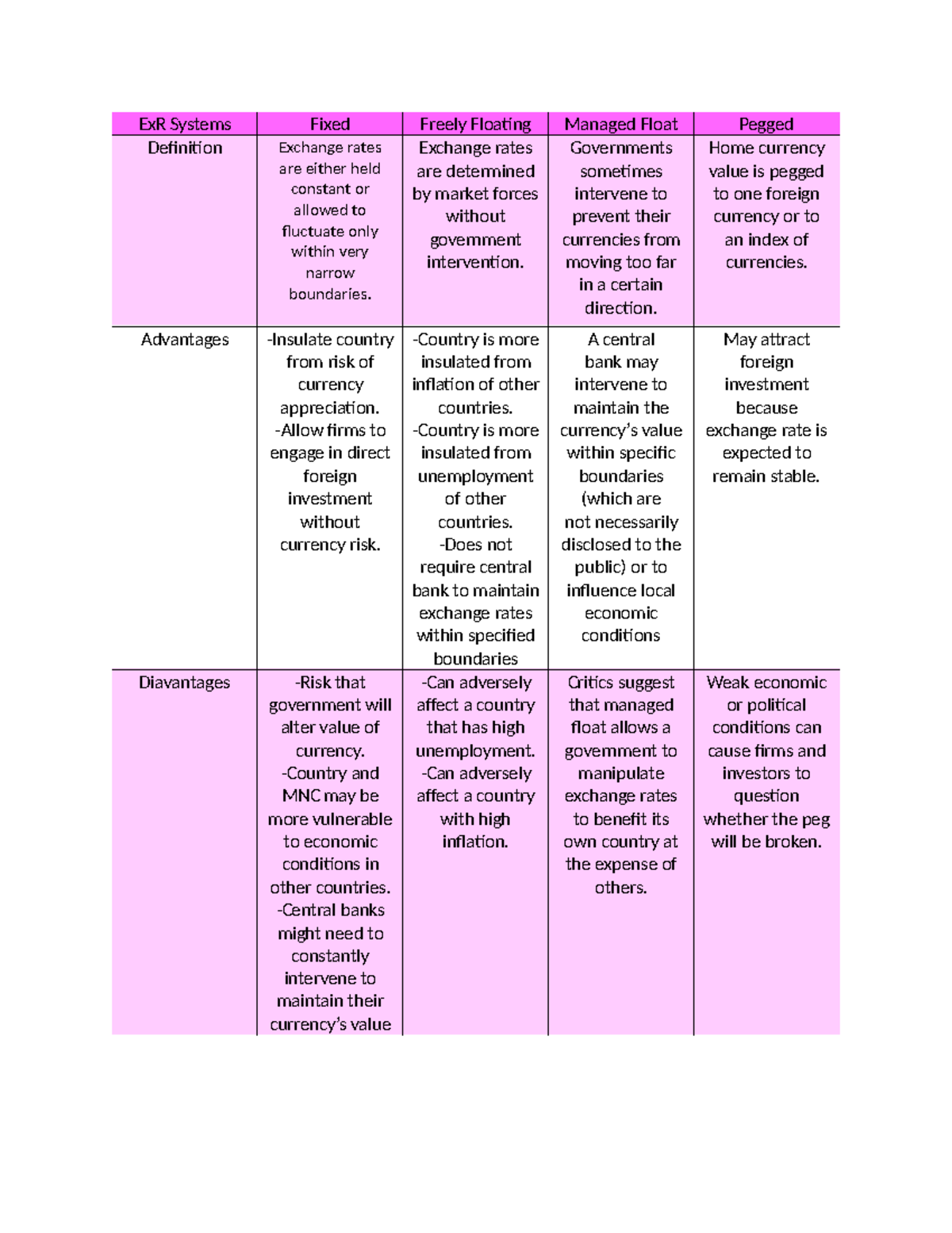 4 ExR Systems: Comparison of Fixed, Freely Floating, and Managed Float ...