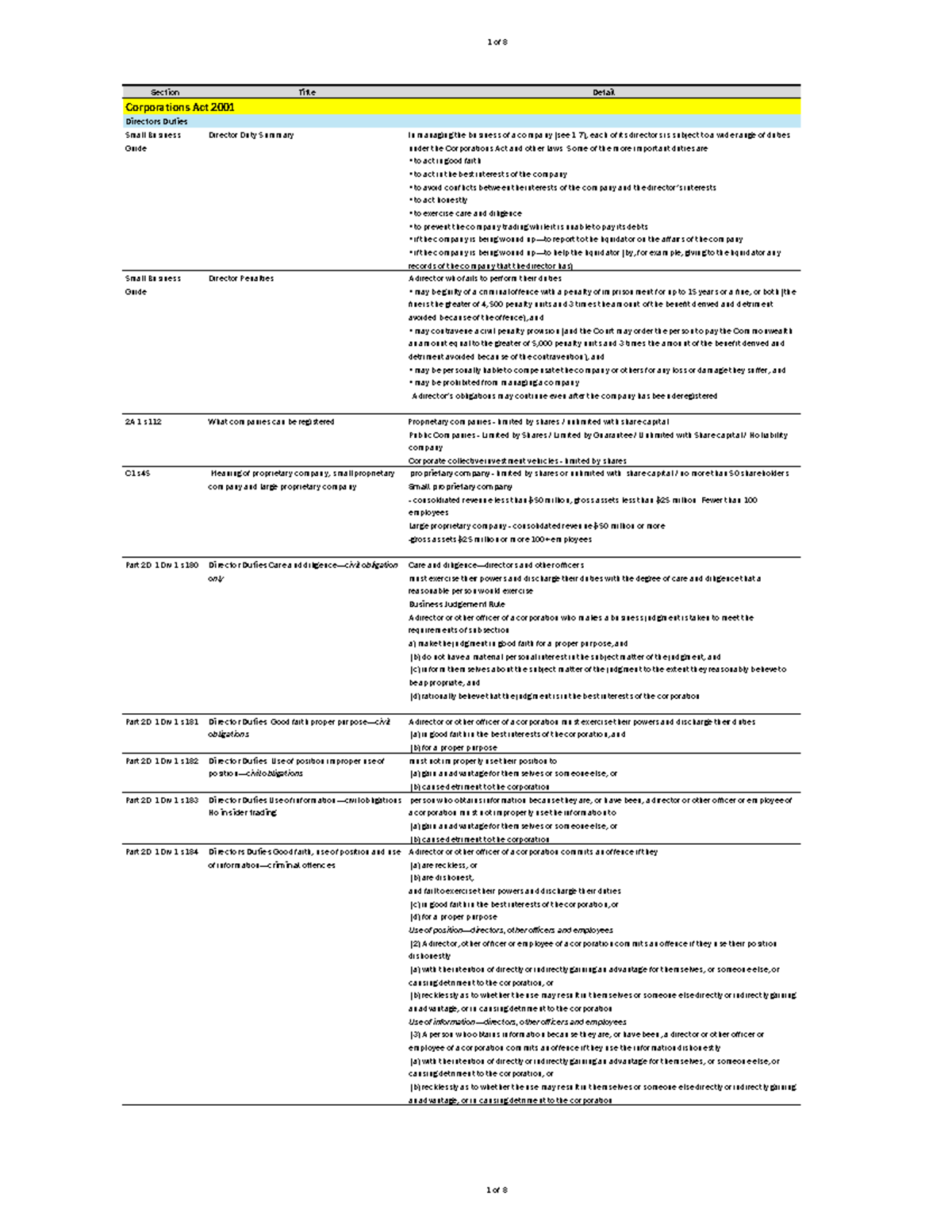 Ethics and Governance Legislation Notes (Course Code: 1 of 8) - Studocu