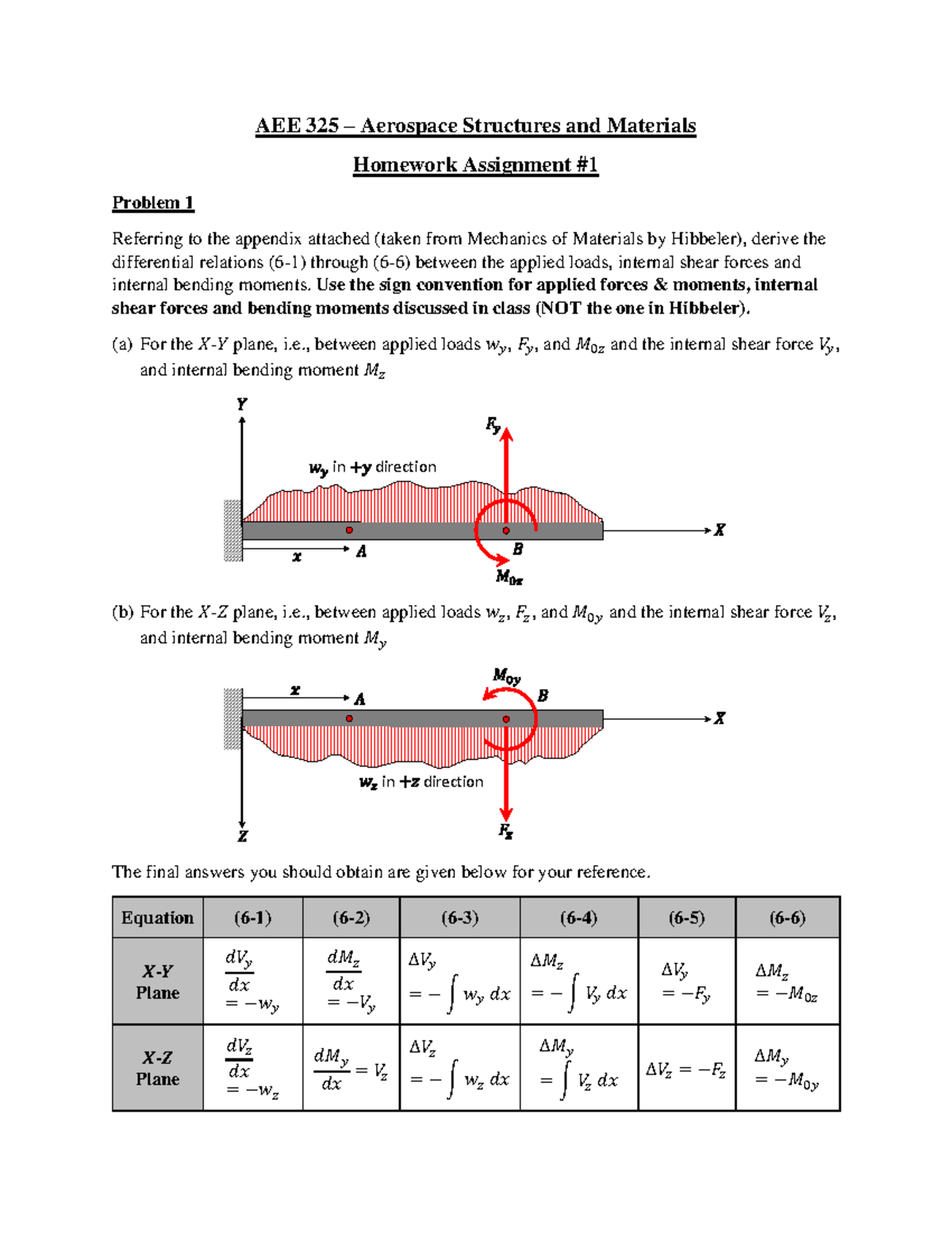 Homework Assignment #1 553341210 - AEE 325 – Aerospace Structures and ...