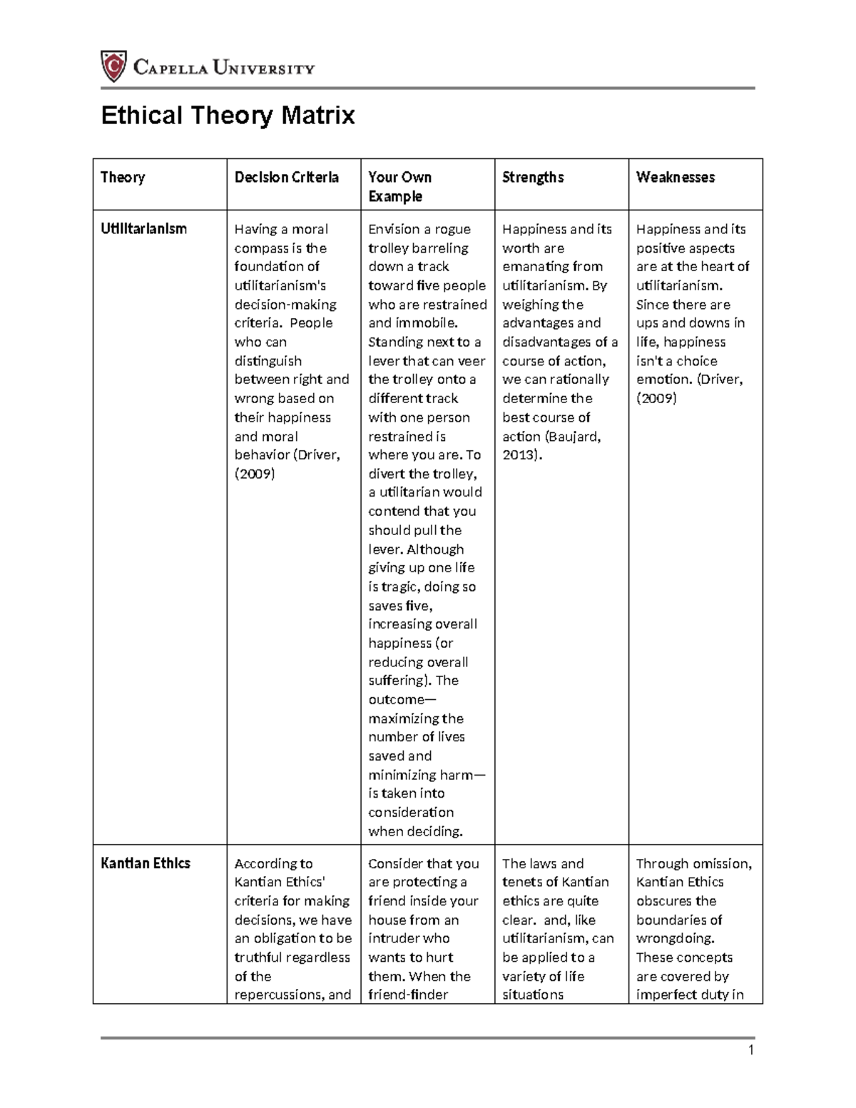3200 assessment 1 - practice material - Ethical Theory Matrix Theory ...