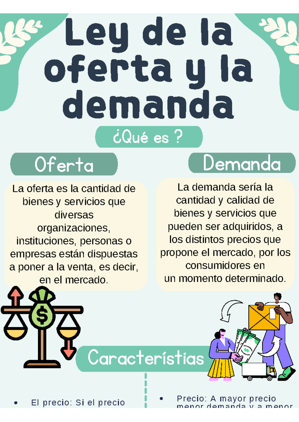 Infografía sobre la Ley de Oferta y Demanda en Economía 101 - Studocu