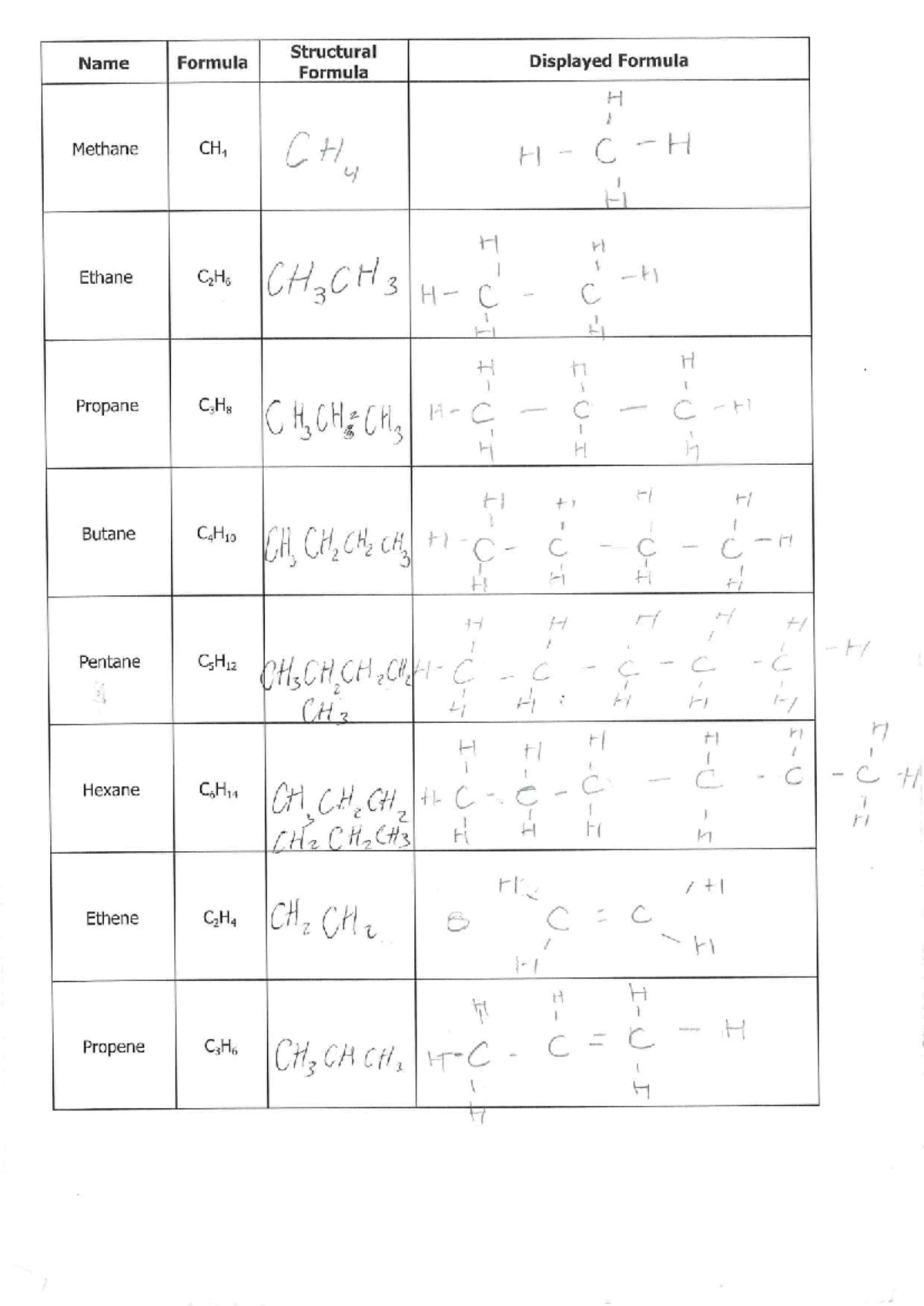 Chemistry 101: Hydrocarbon Structures and Formulas Practice Notes - Studocu