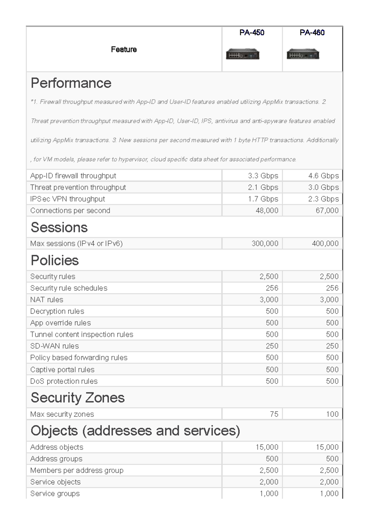 Performance Metrics for Firewall Throughput and Threat Prevention ...