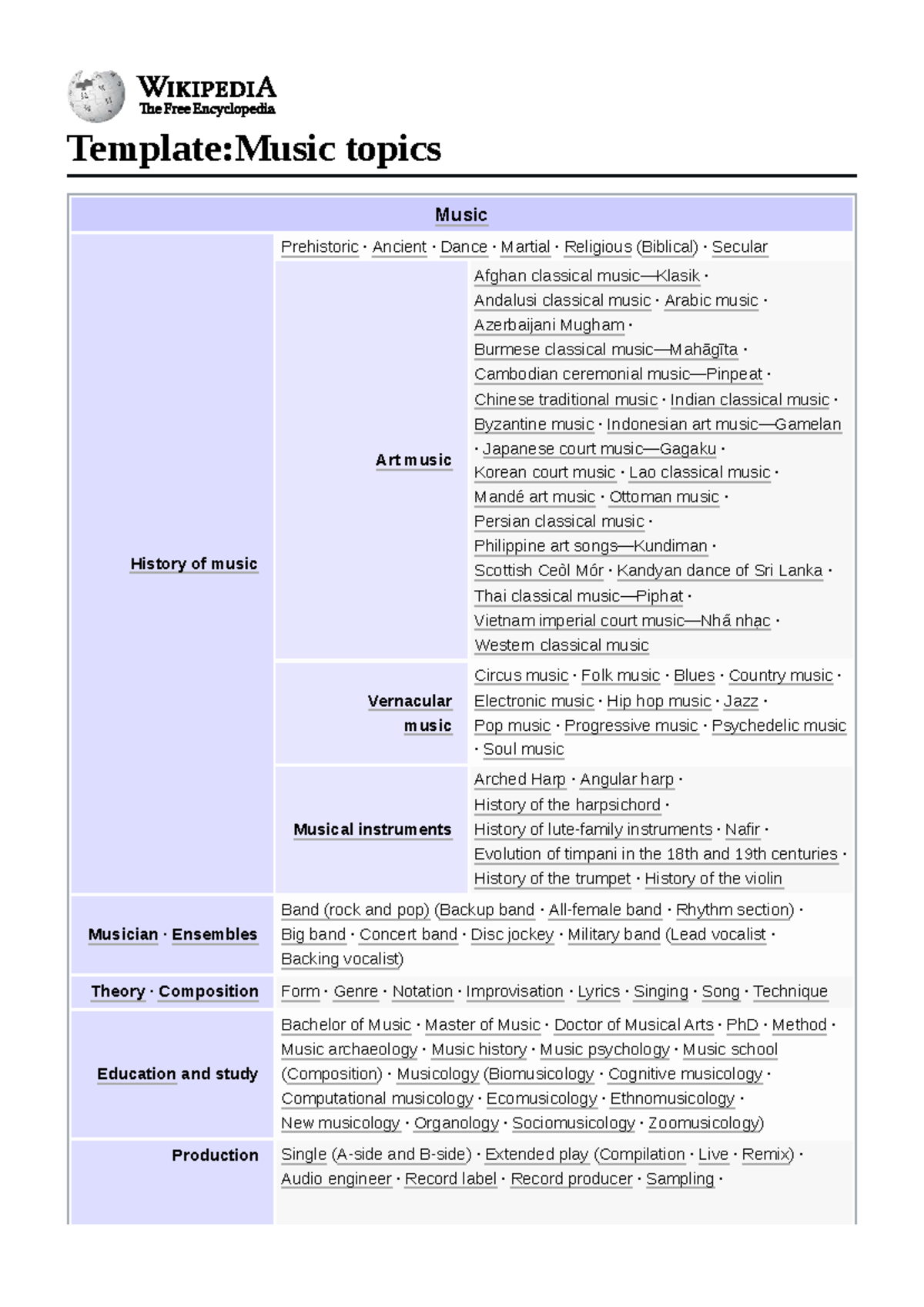 Music Topics Overview: History, Genres, and Theoretical Concepts - Studocu
