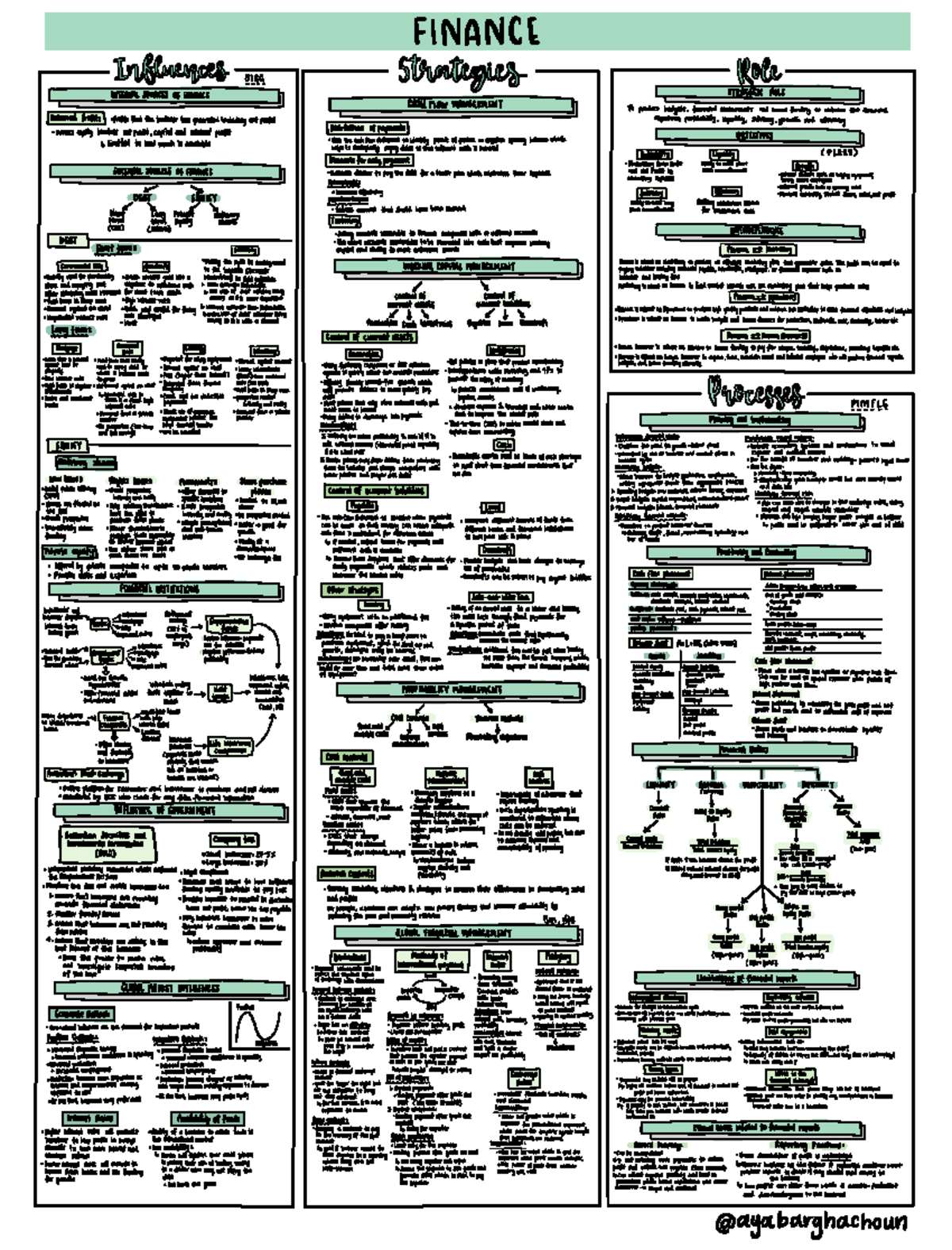 FINANCE 101: Business Finance Mind Map and Strategic Insights - Studocu