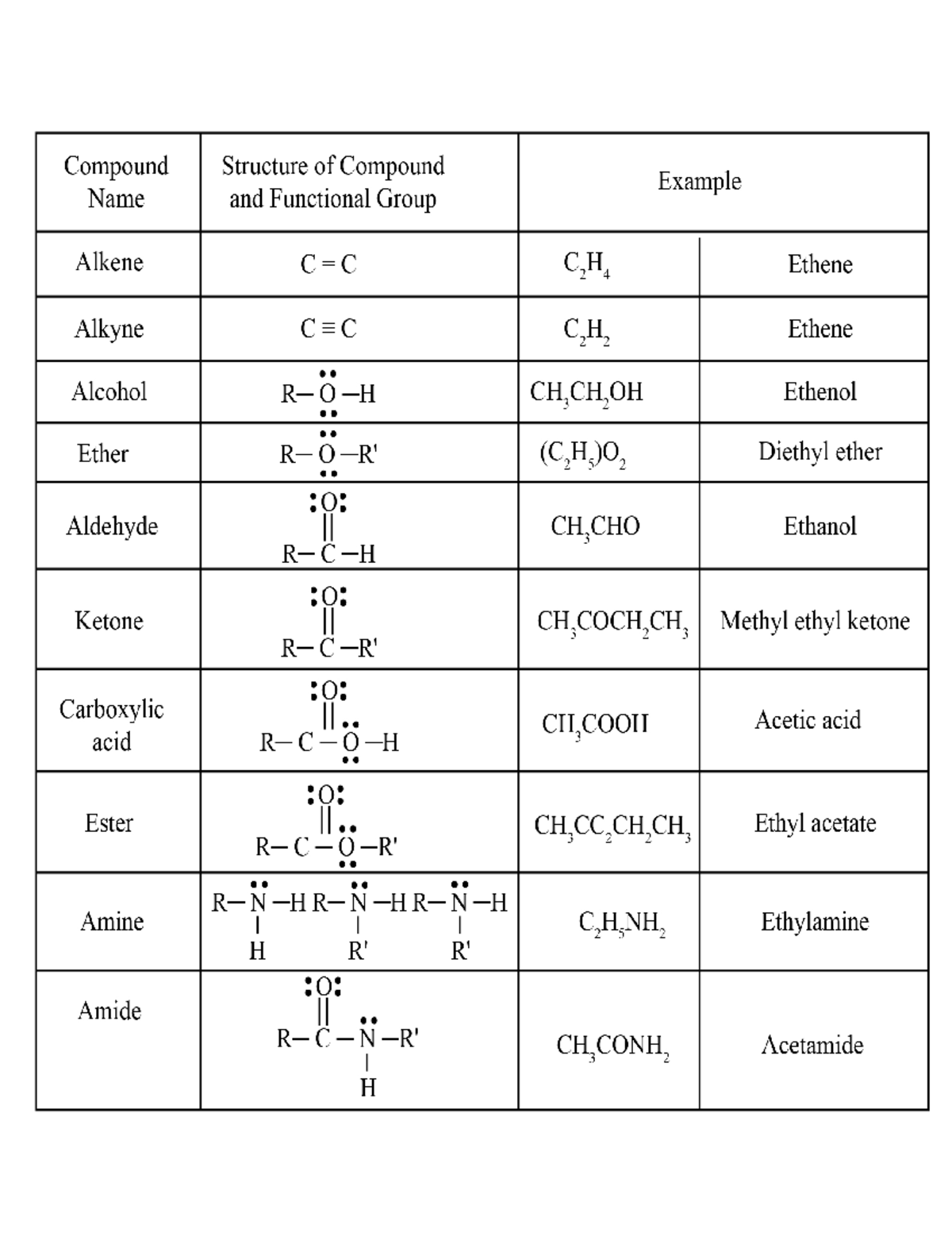 Compound table for 9-ste - Bachelor of Science in Elementary Education ...