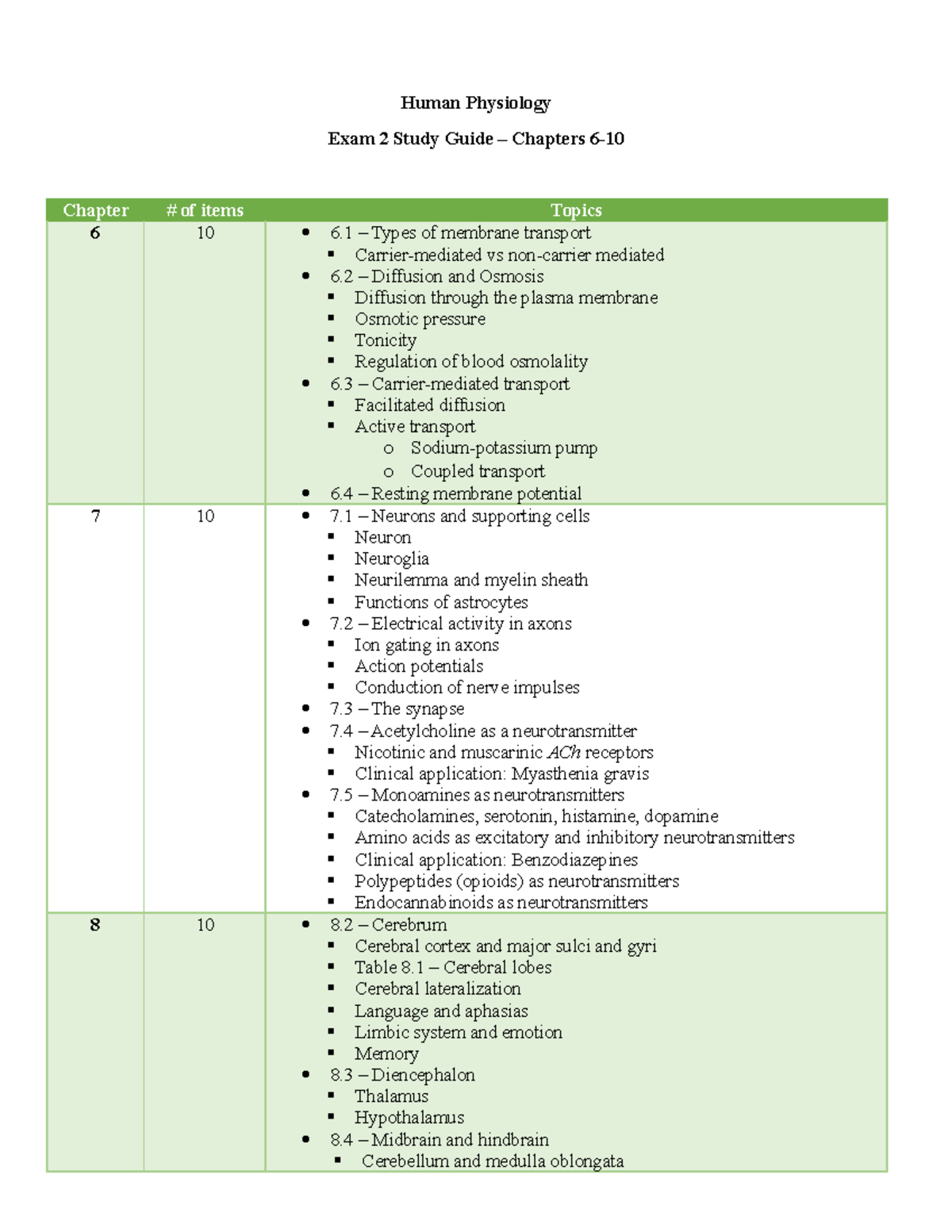 Human Physiology Exam 2 Study Guide: Key Topics from Chapters 6-10 ...